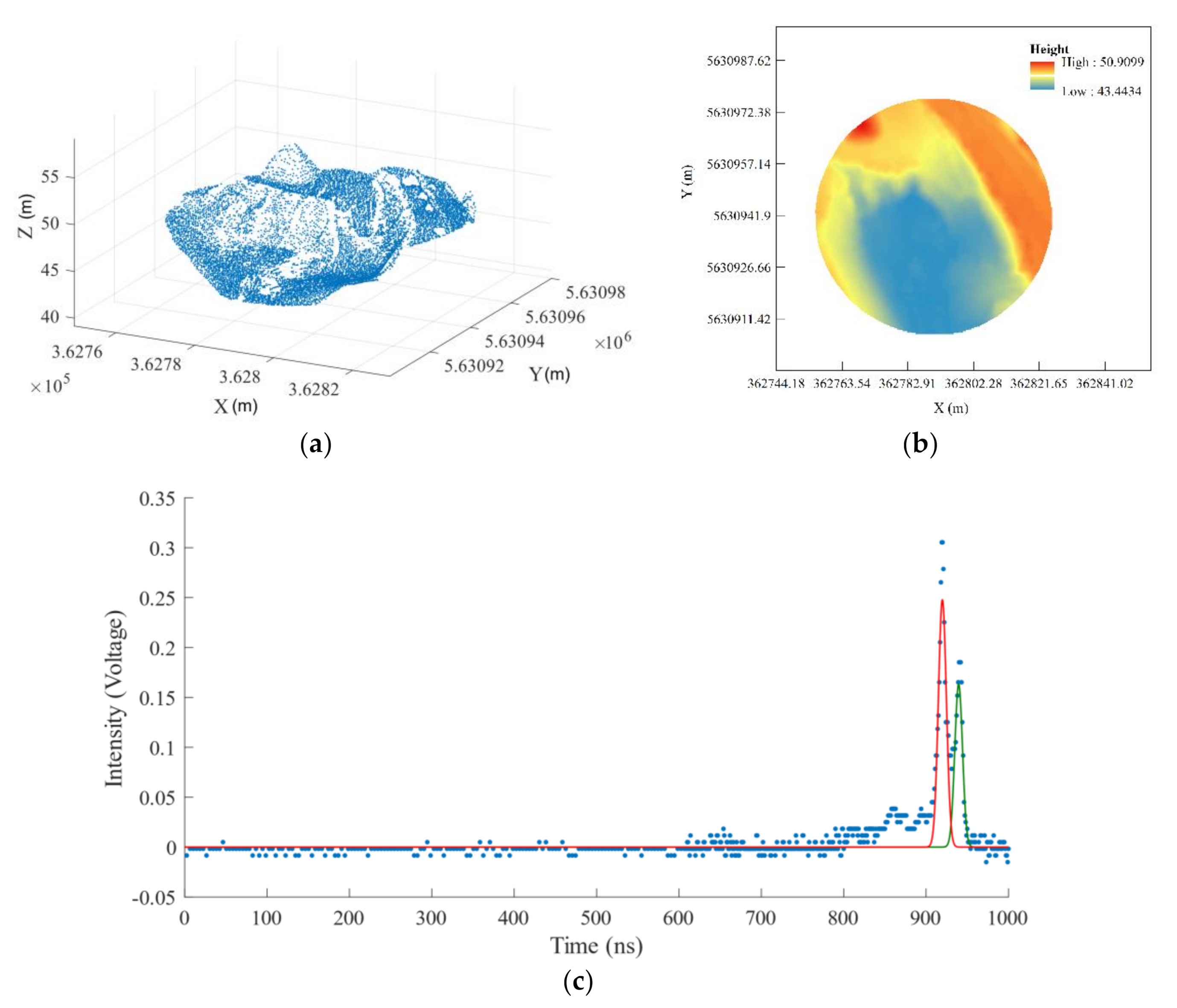 Remotesensing 13 00424 g010 Remotesensing 13 00424 g010