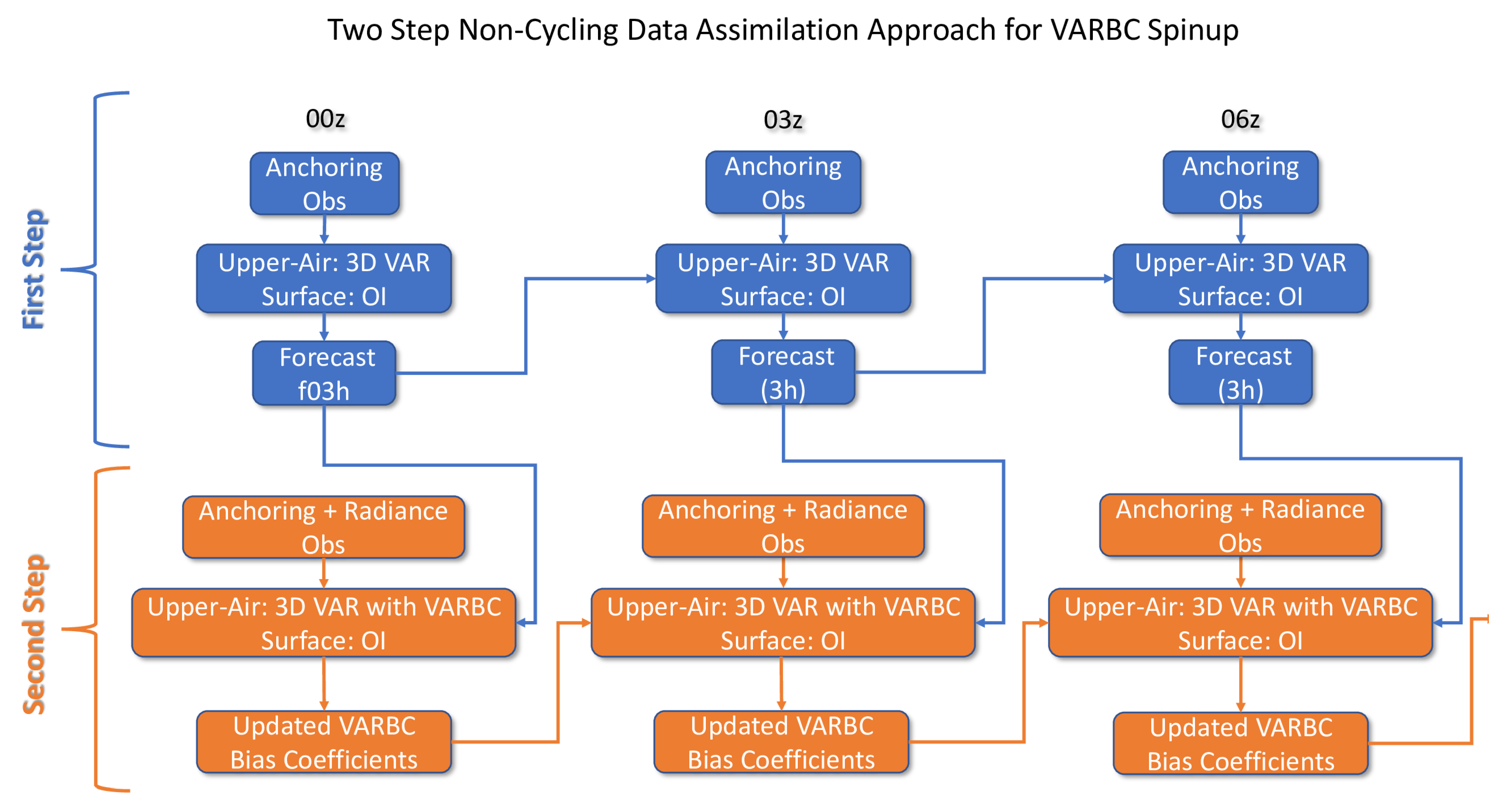 Remotesensing 13 00426 g004