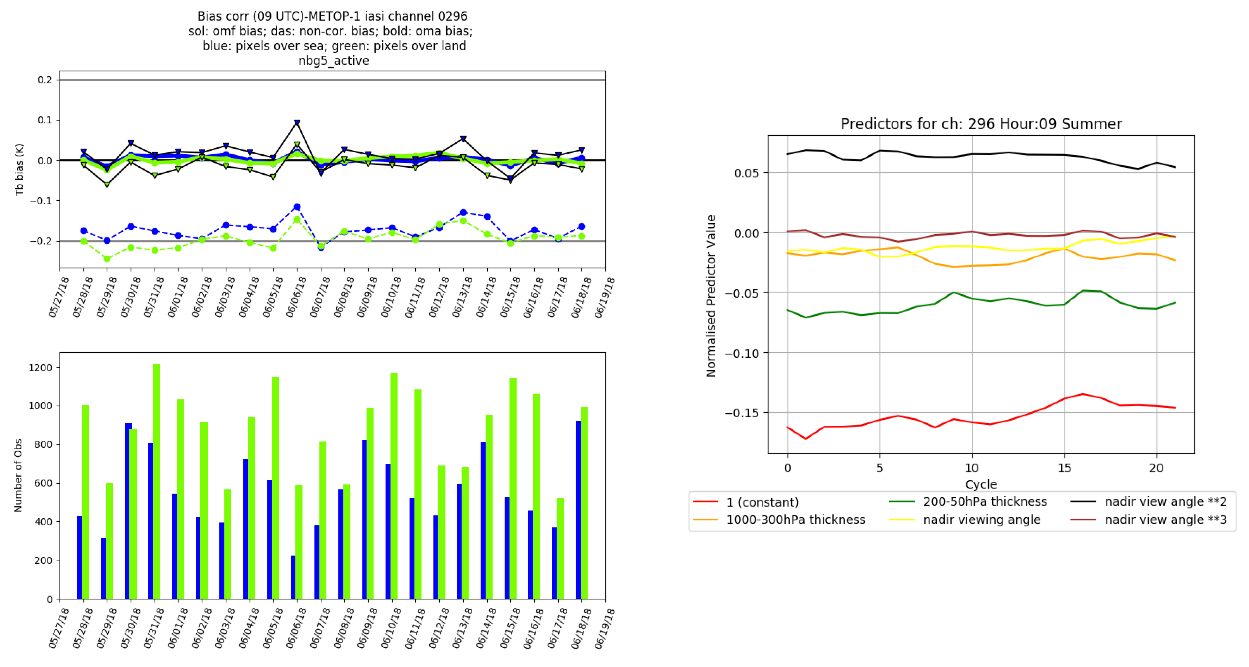 Remotesensing 13 00426 g007