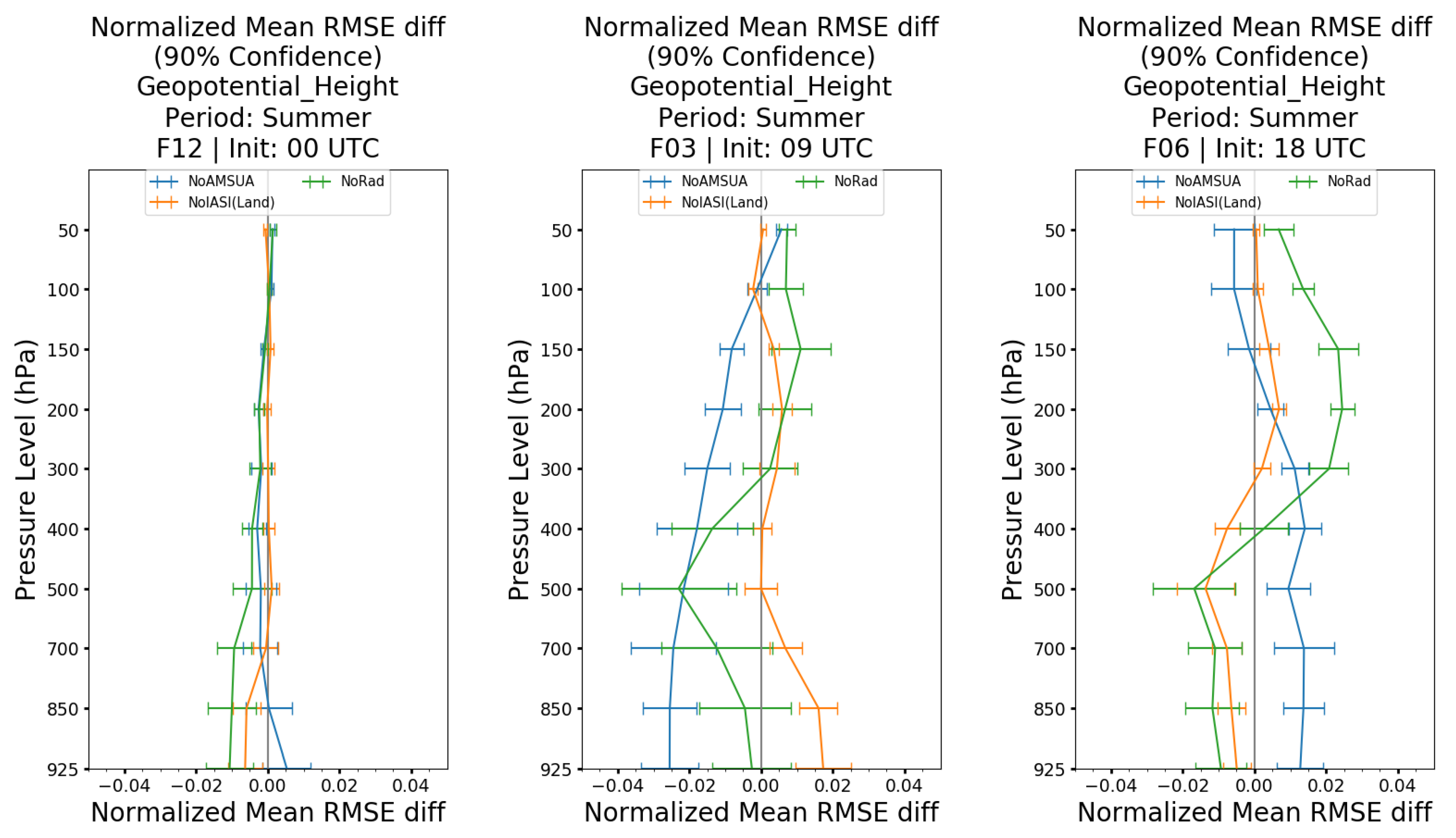 Remotesensing 13 00426 g012