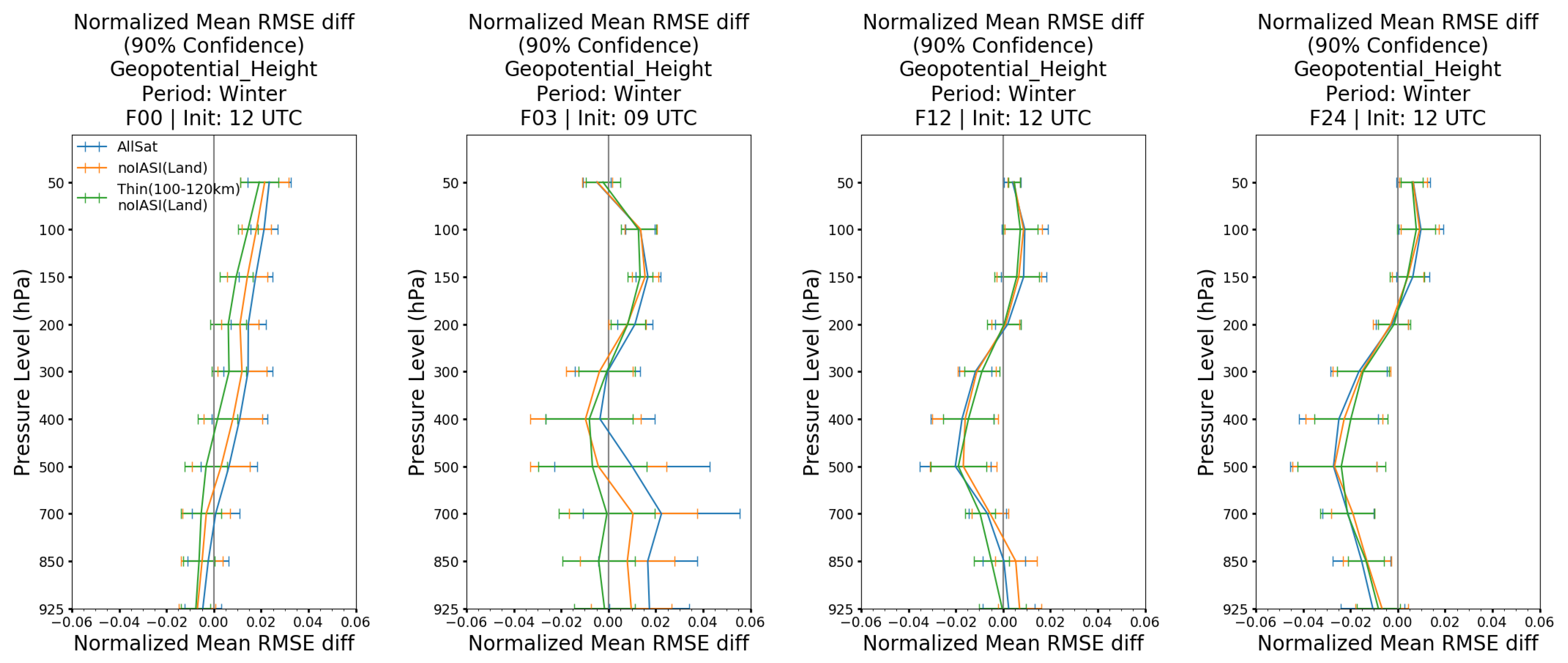 Remotesensing 13 00426 g015