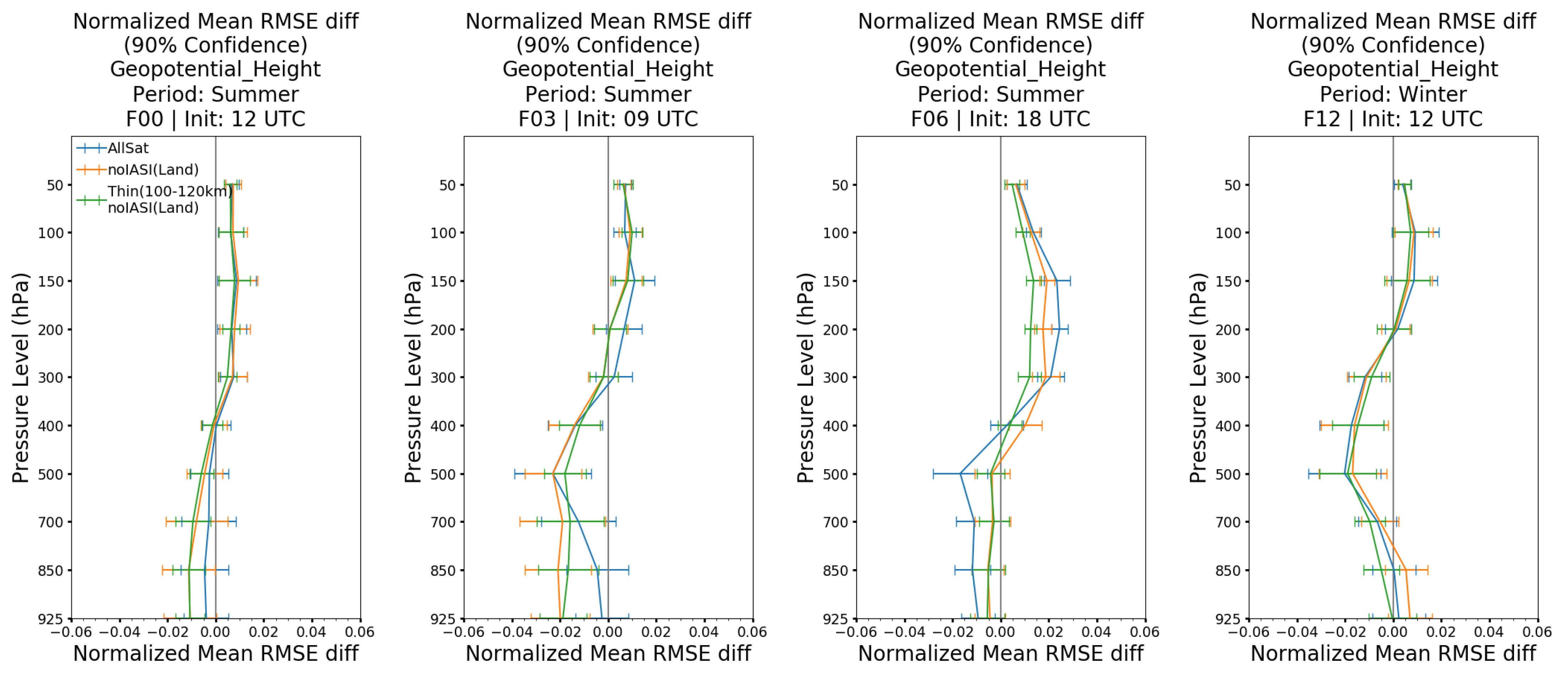 Remotesensing 13 00426 g016
