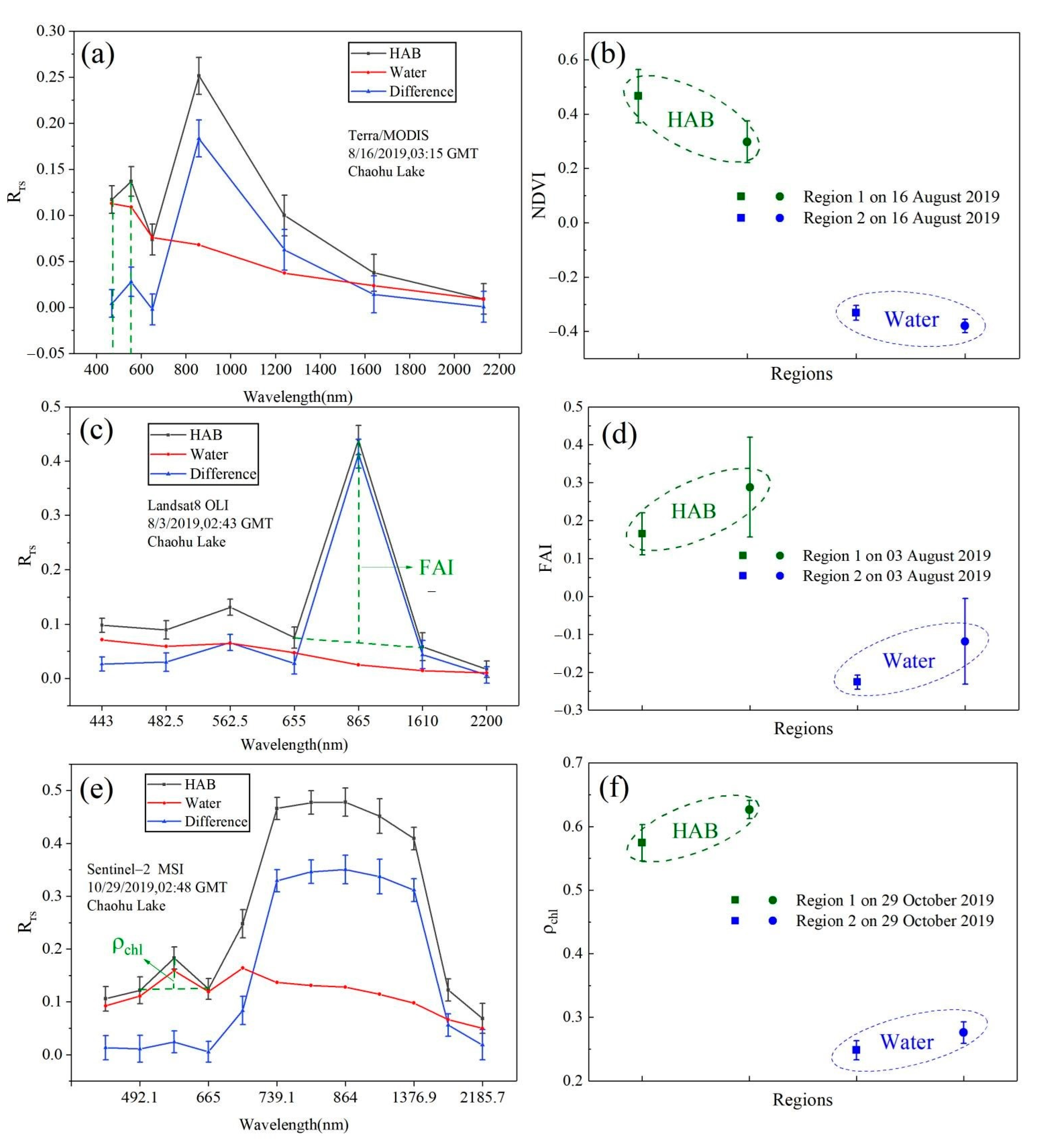 Remotesensing 13 00427 g005