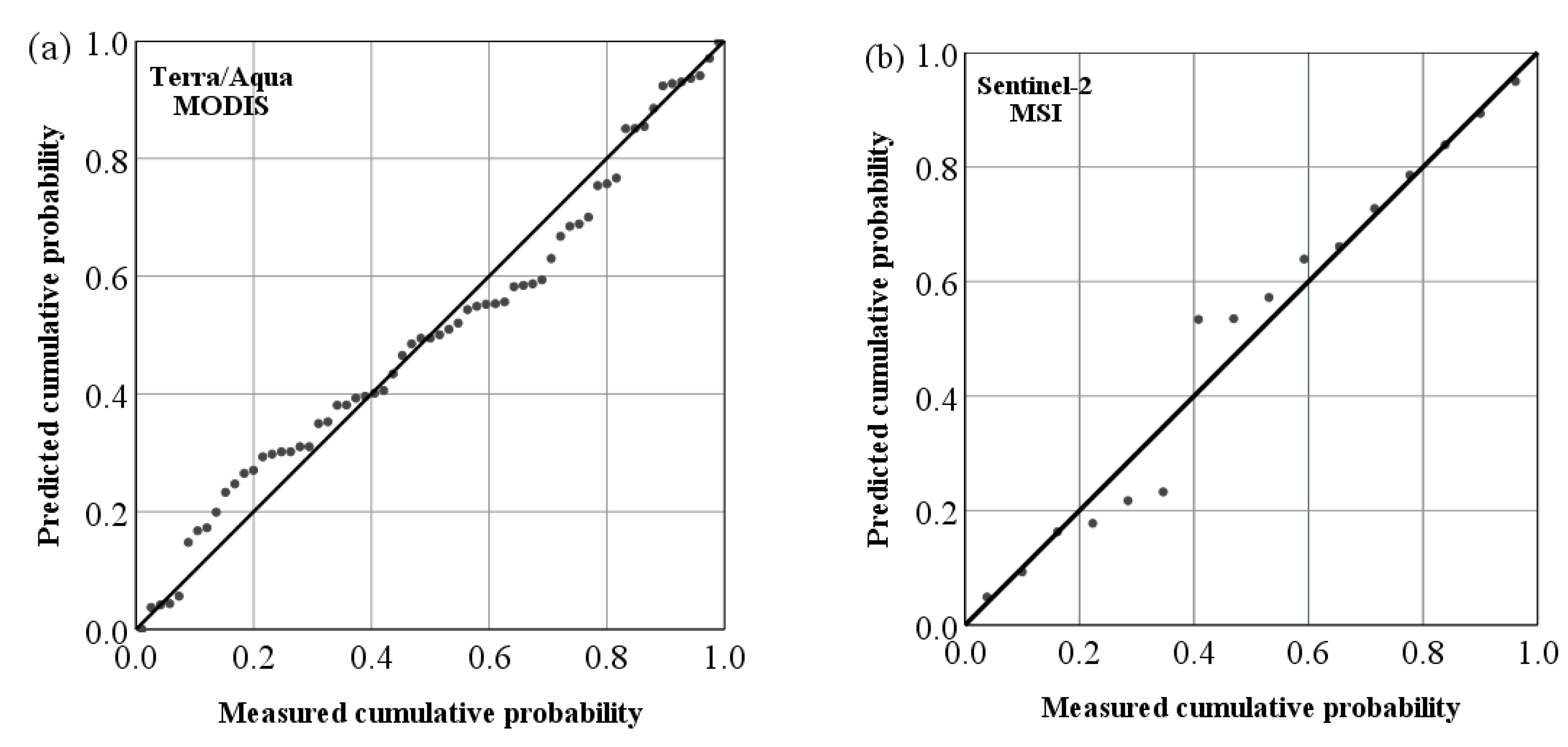 Remotesensing 13 00427 g008