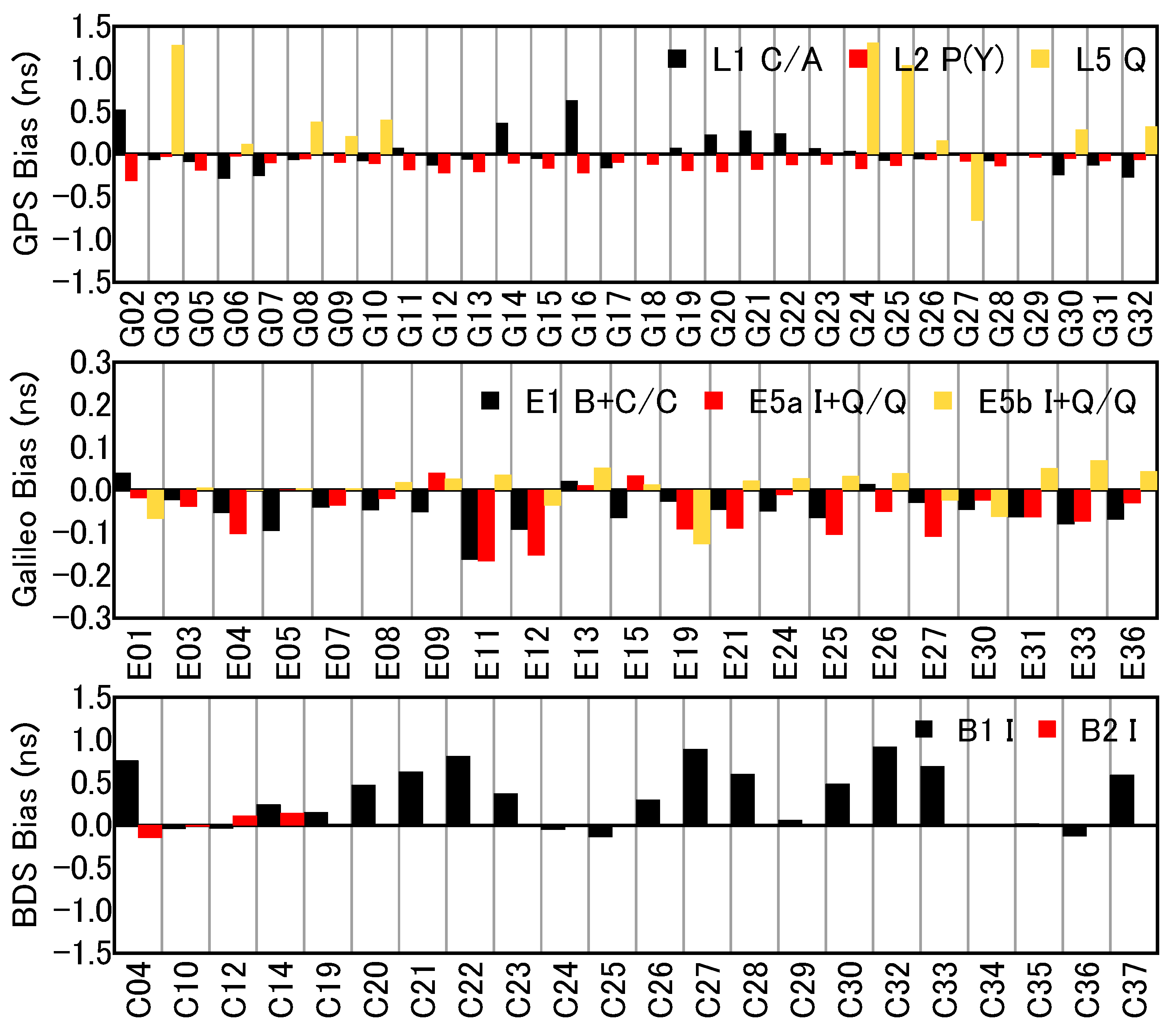 Remotesensing 13 00428 g003 Remotesensing 13 00428 g003