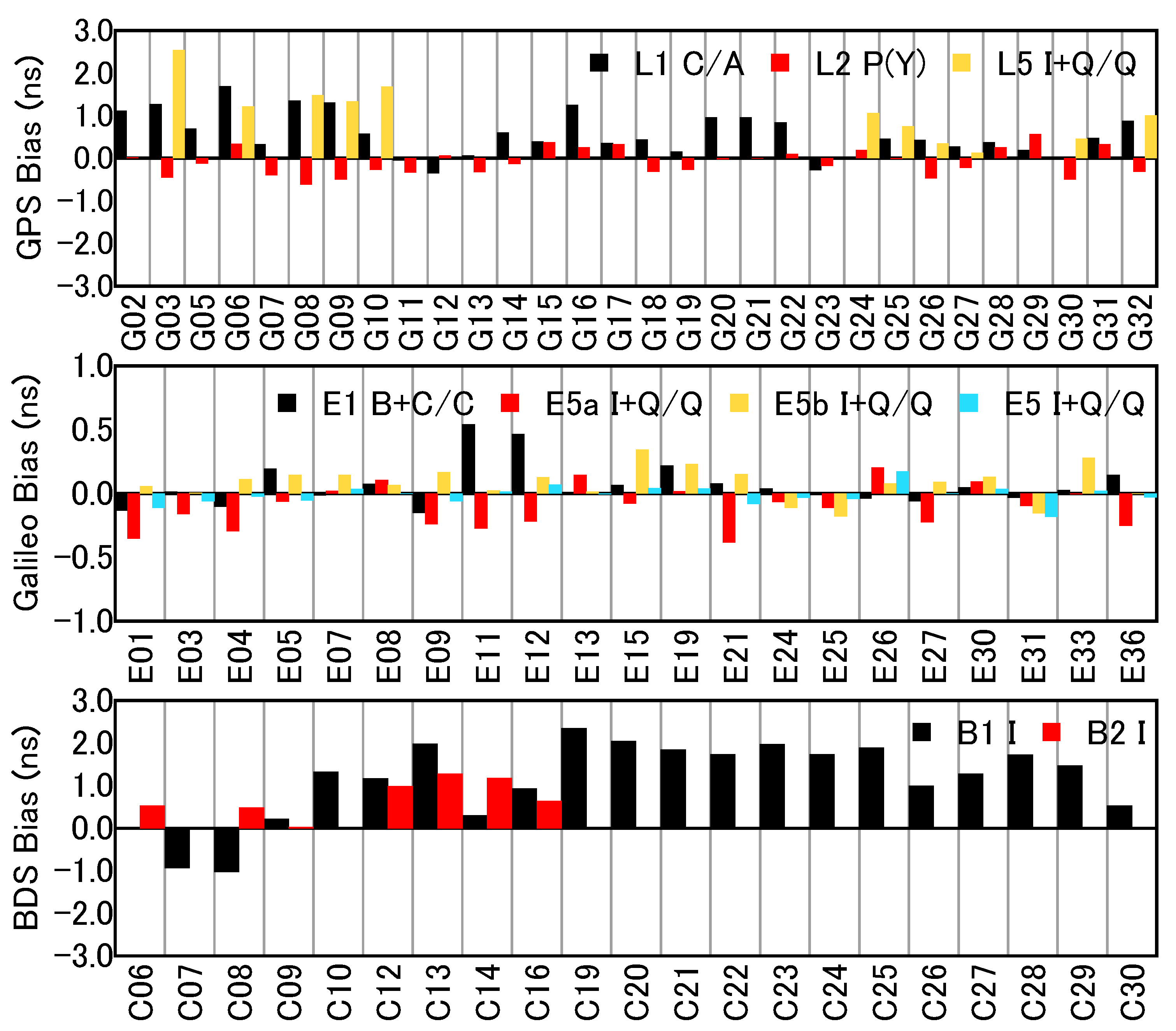 Remotesensing 13 00428 g004 Remotesensing 13 00428 g004