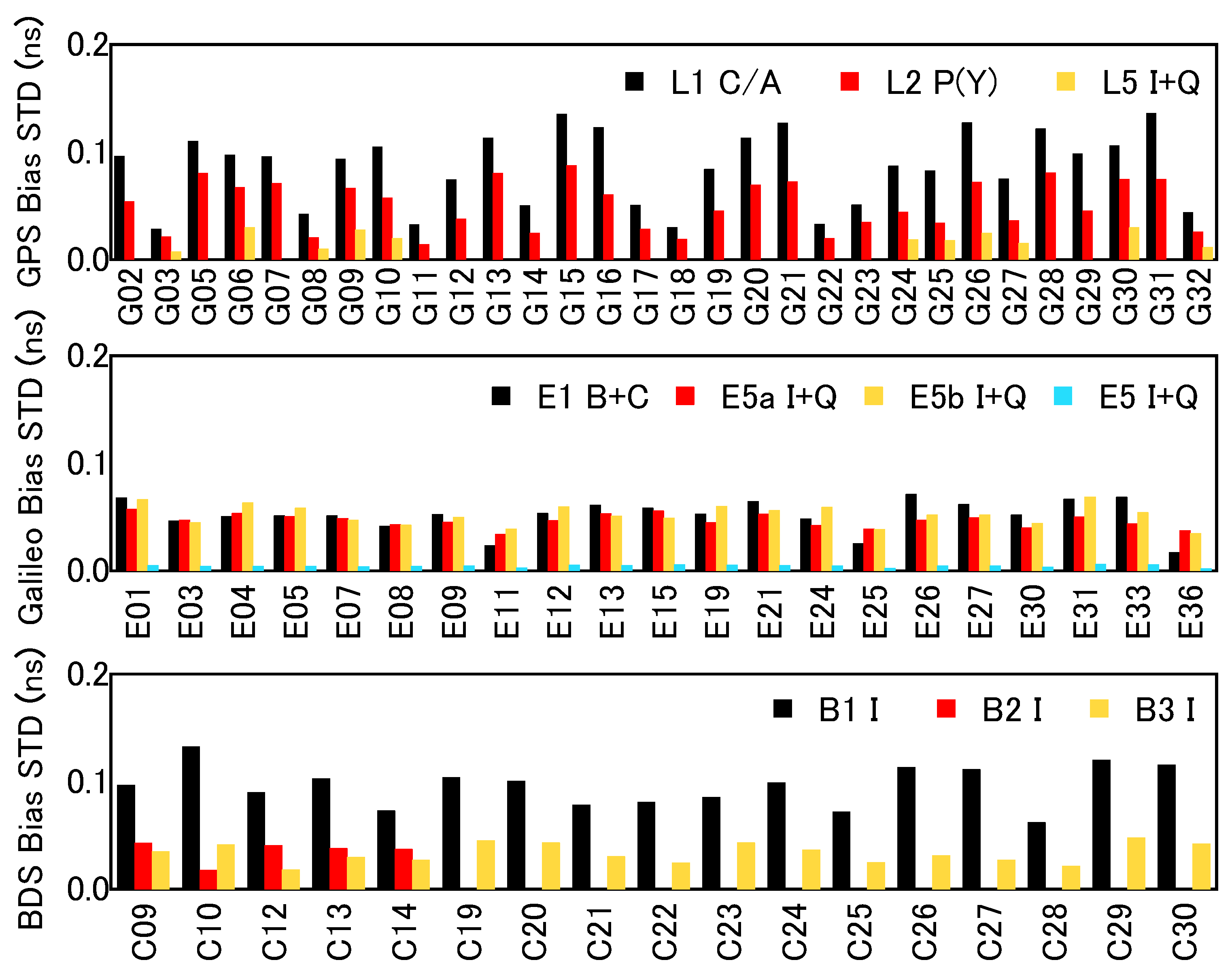 Remotesensing 13 00428 g005 Remotesensing 13 00428 g005