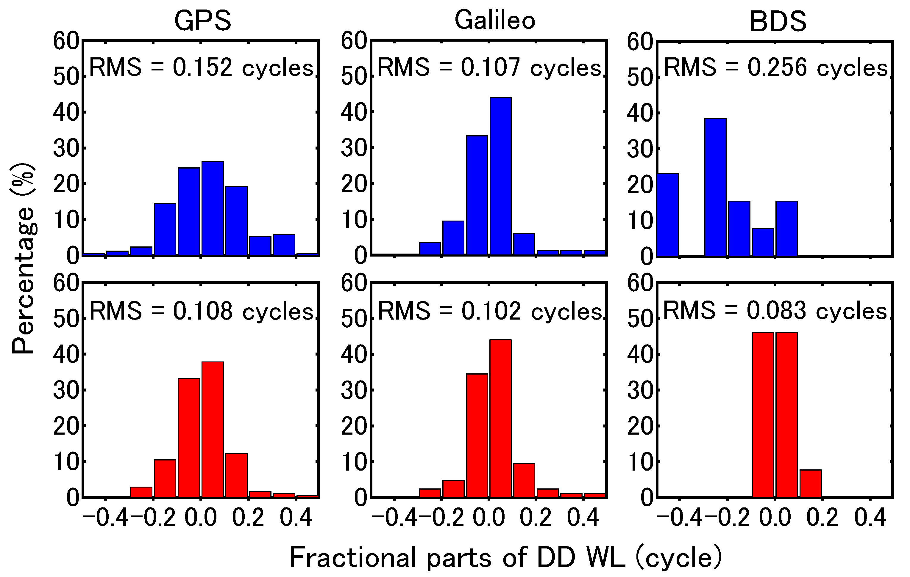 Remotesensing 13 00428 g007 Remotesensing 13 00428 g007