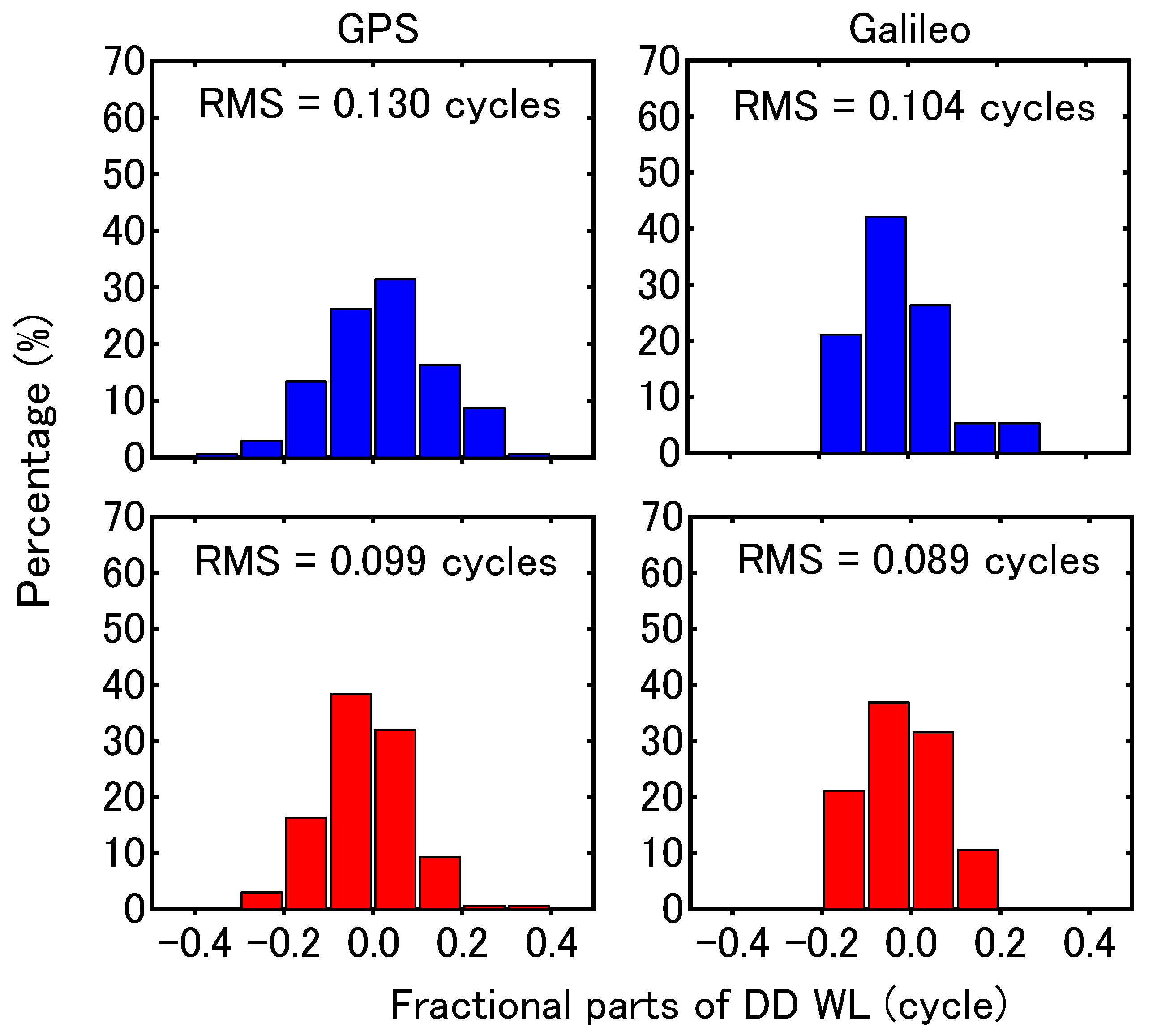 Remotesensing 13 00428 g008 Remotesensing 13 00428 g008