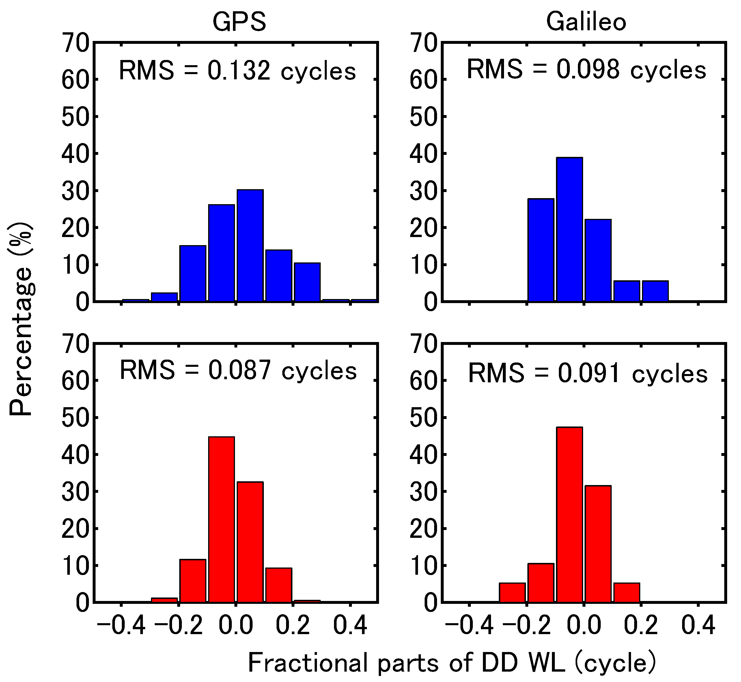 Remotesensing 13 00428 g009 Remotesensing 13 00428 g009