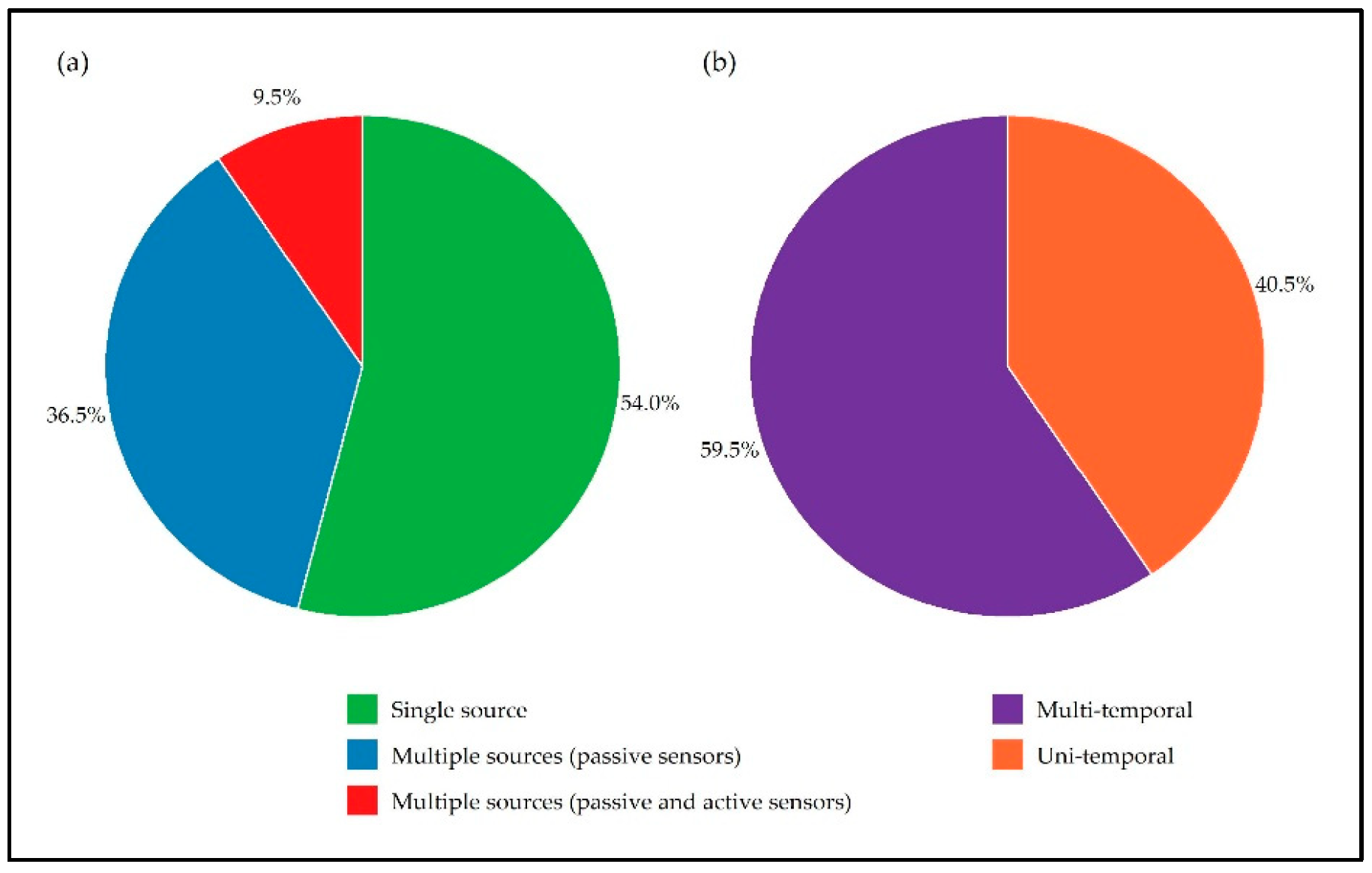 Remotesensing 13 00429 g004 Remotesensing 13 00429 g004