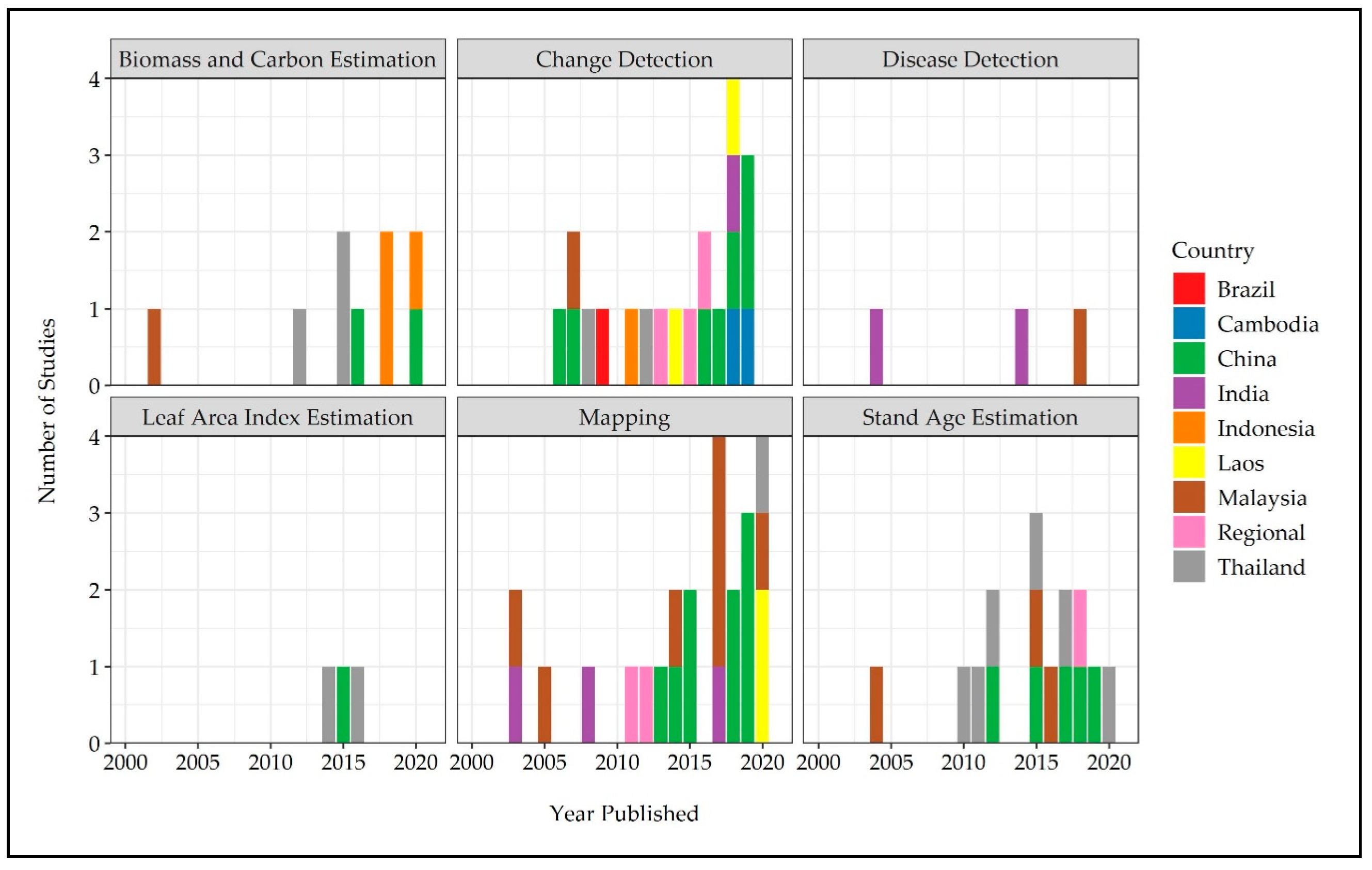 Remotesensing 13 00429 g007 Remotesensing 13 00429 g007