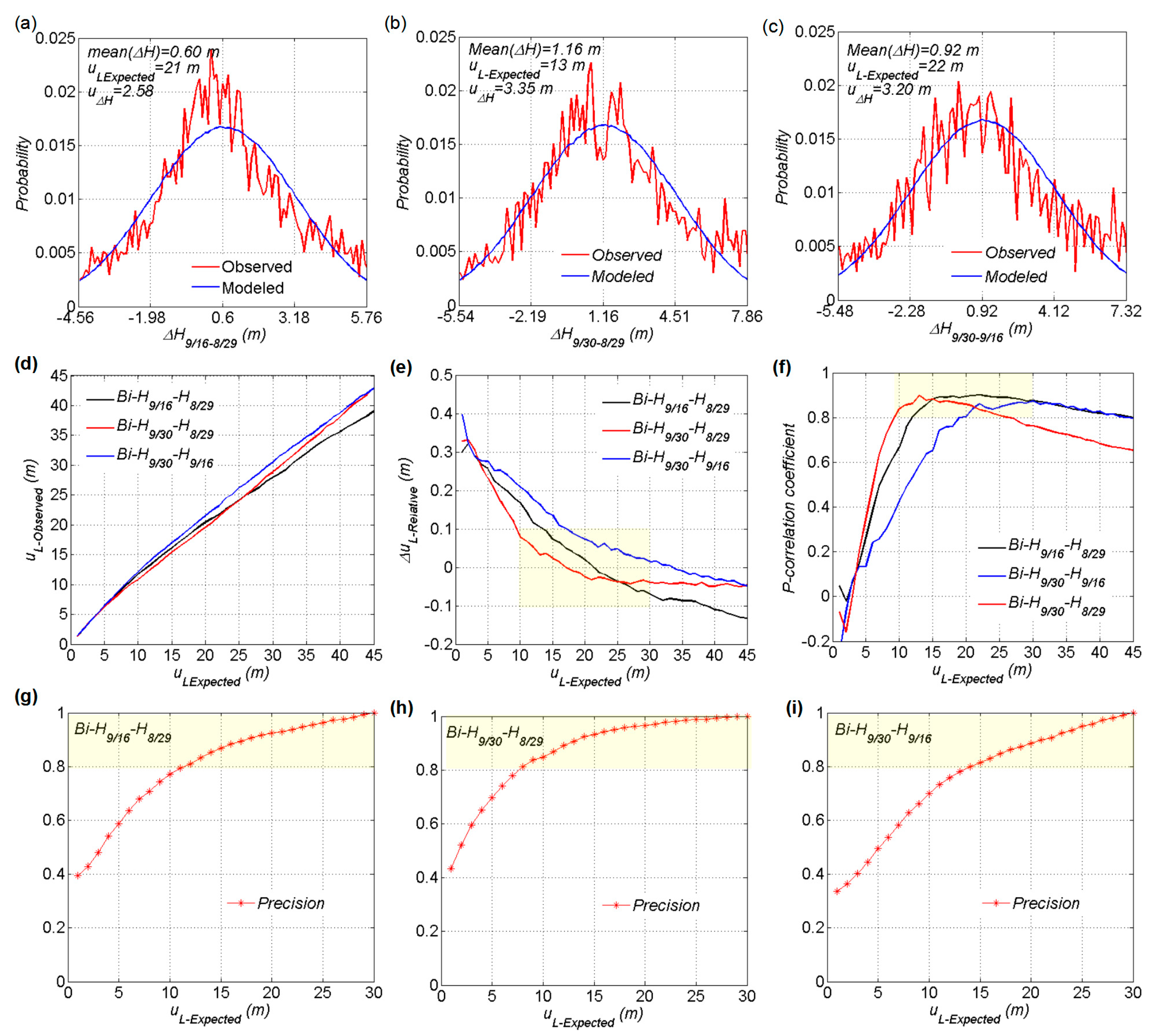 Remotesensing 13 00430 g005