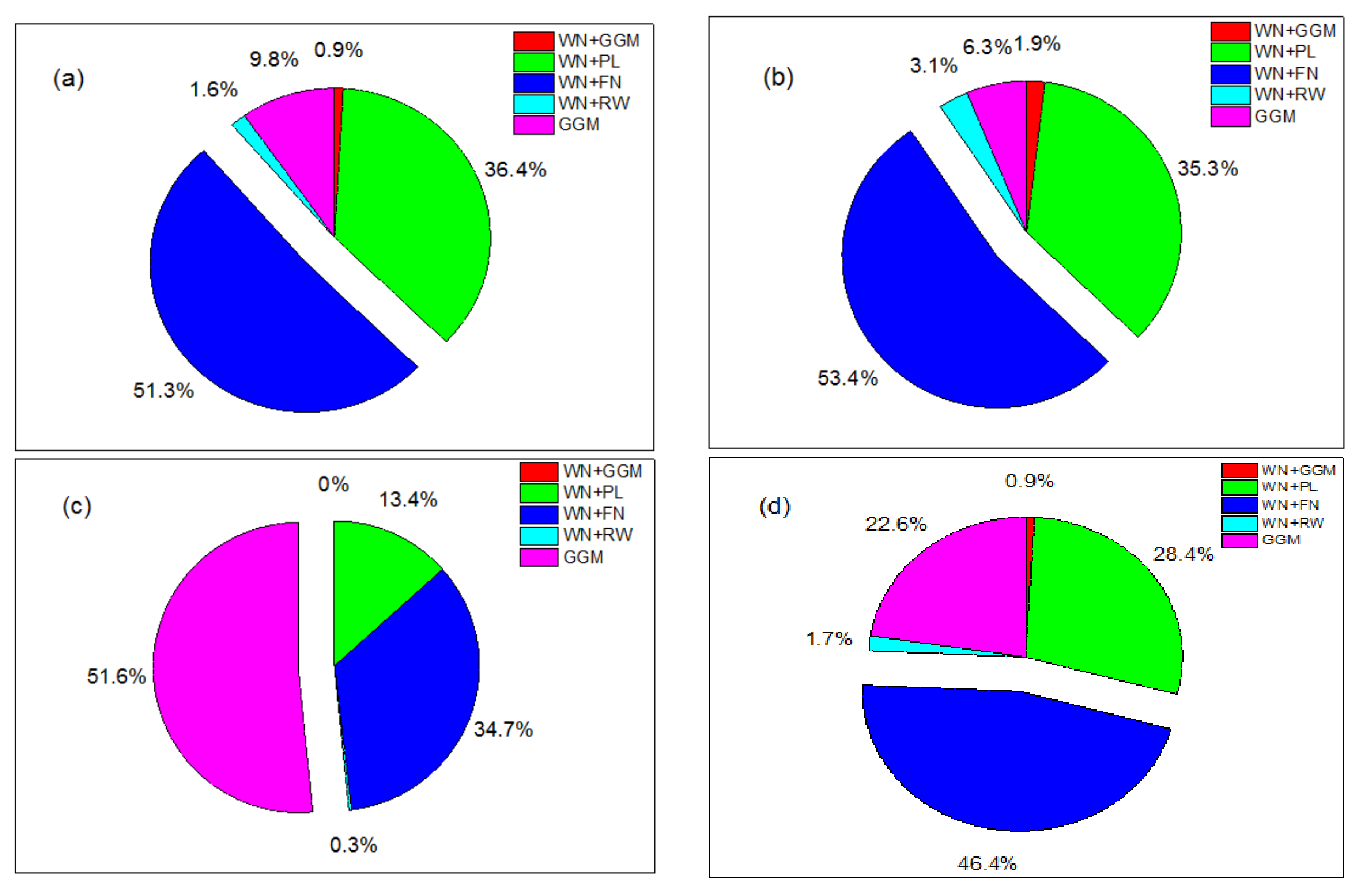 Remotesensing 13 00431 g002 Remotesensing 13 00431 g002