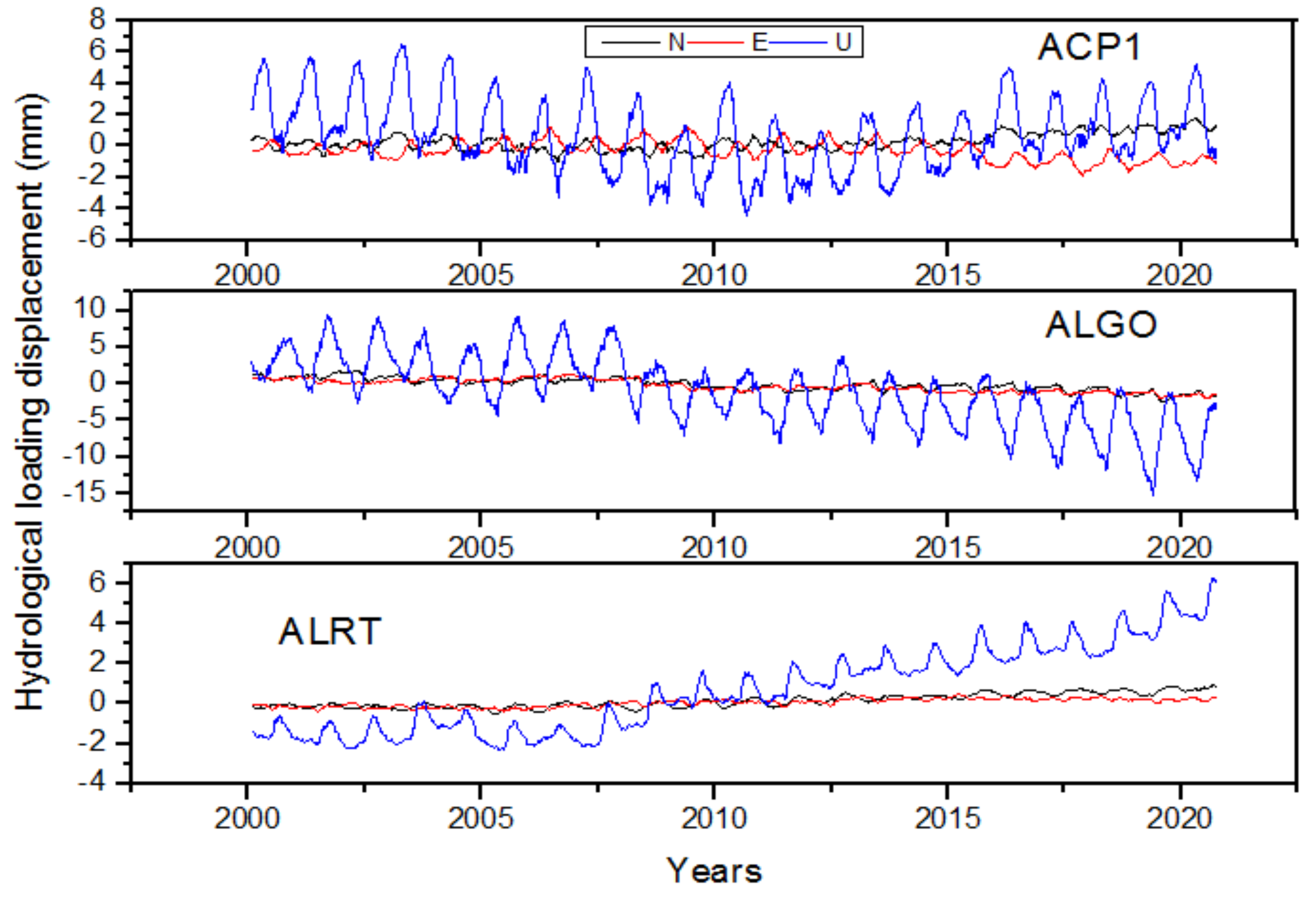 Remotesensing 13 00431 g003 Remotesensing 13 00431 g003