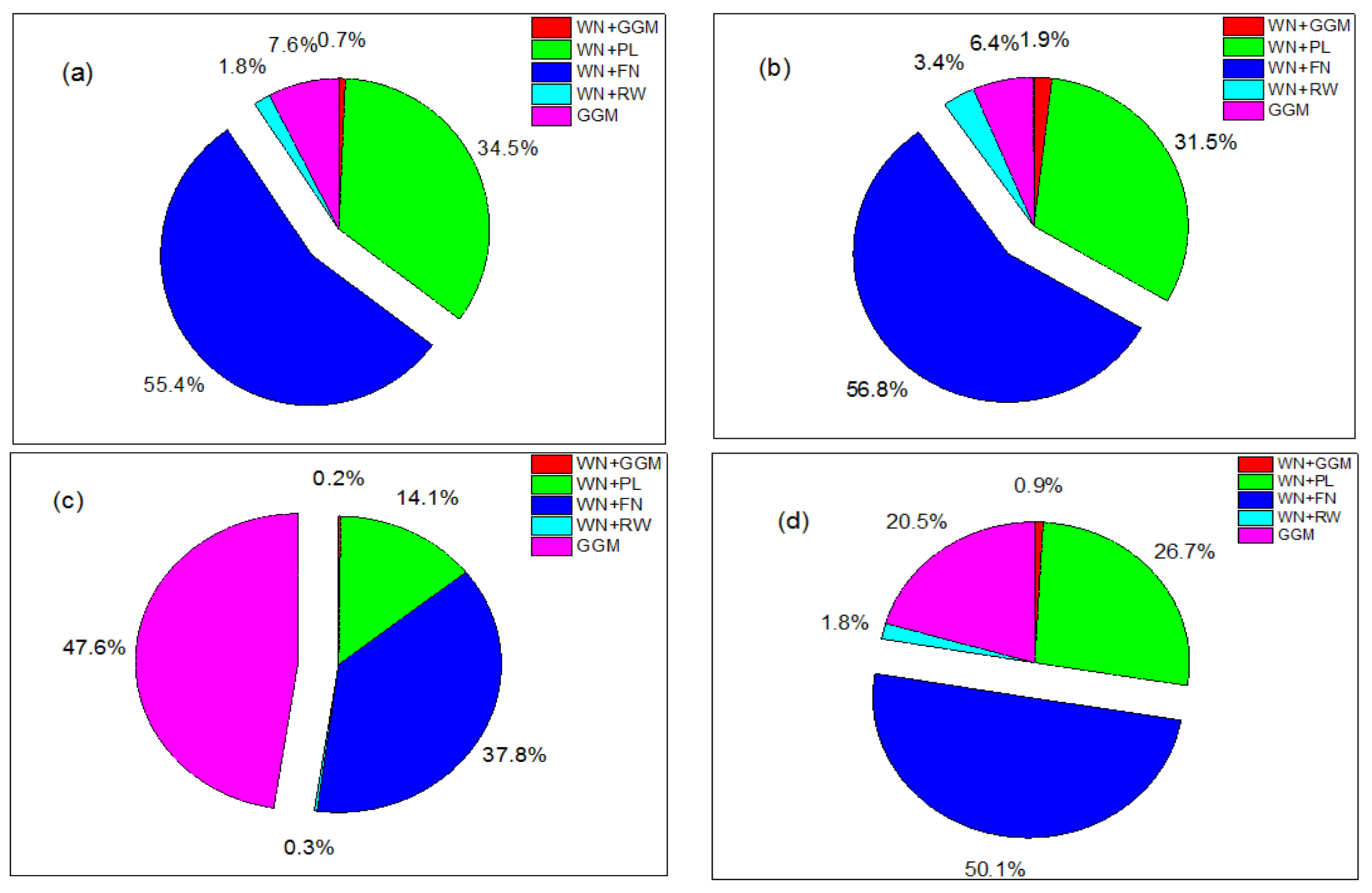 Remotesensing 13 00431 g005 Remotesensing 13 00431 g005