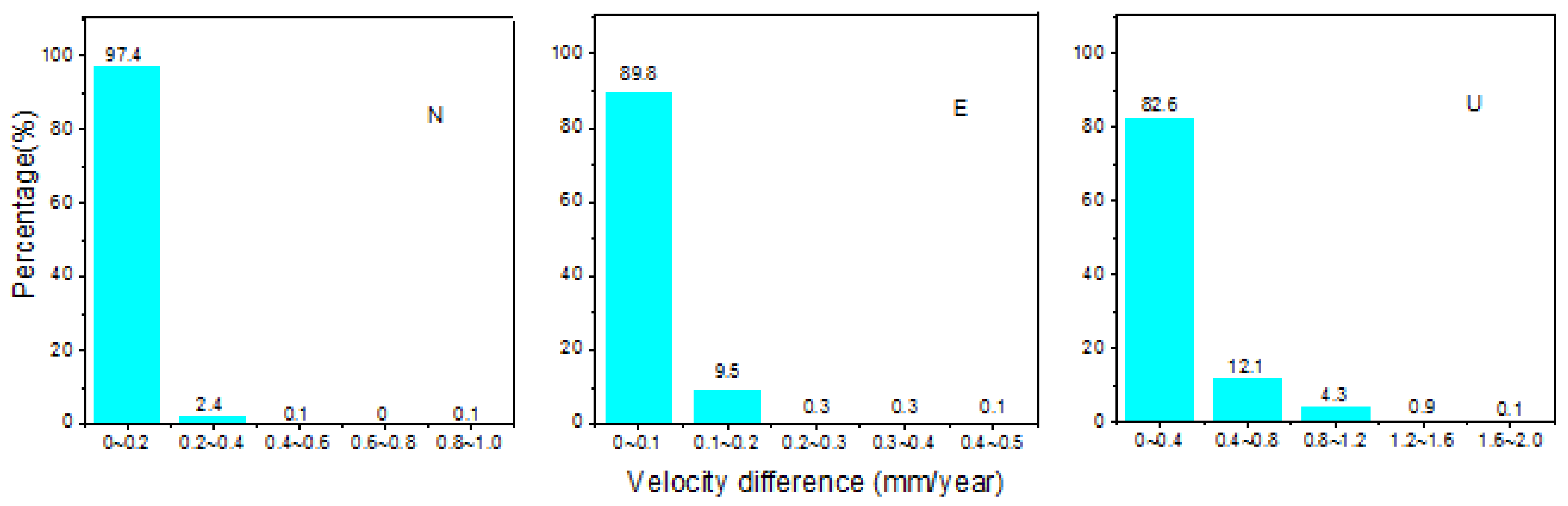 Remotesensing 13 00431 g007 Remotesensing 13 00431 g007