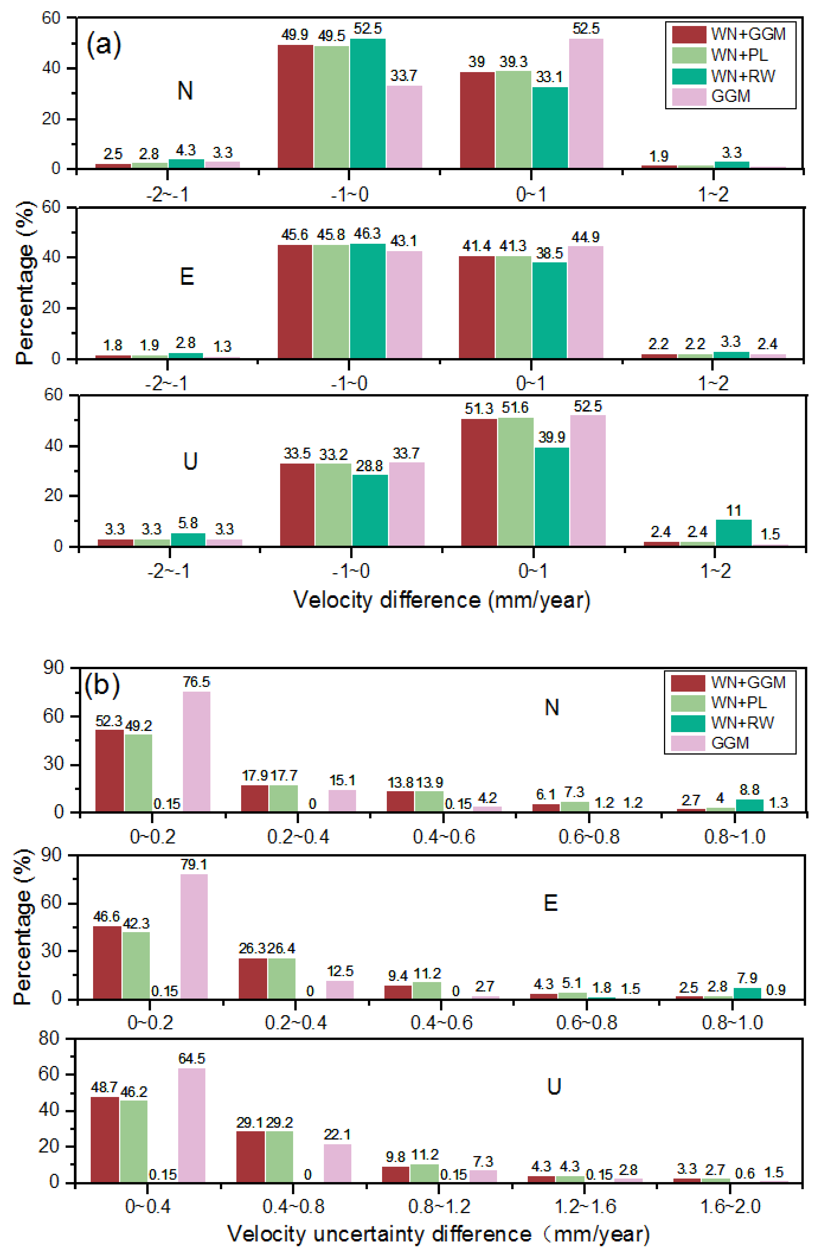 Remotesensing 13 00431 g008 Remotesensing 13 00431 g008
