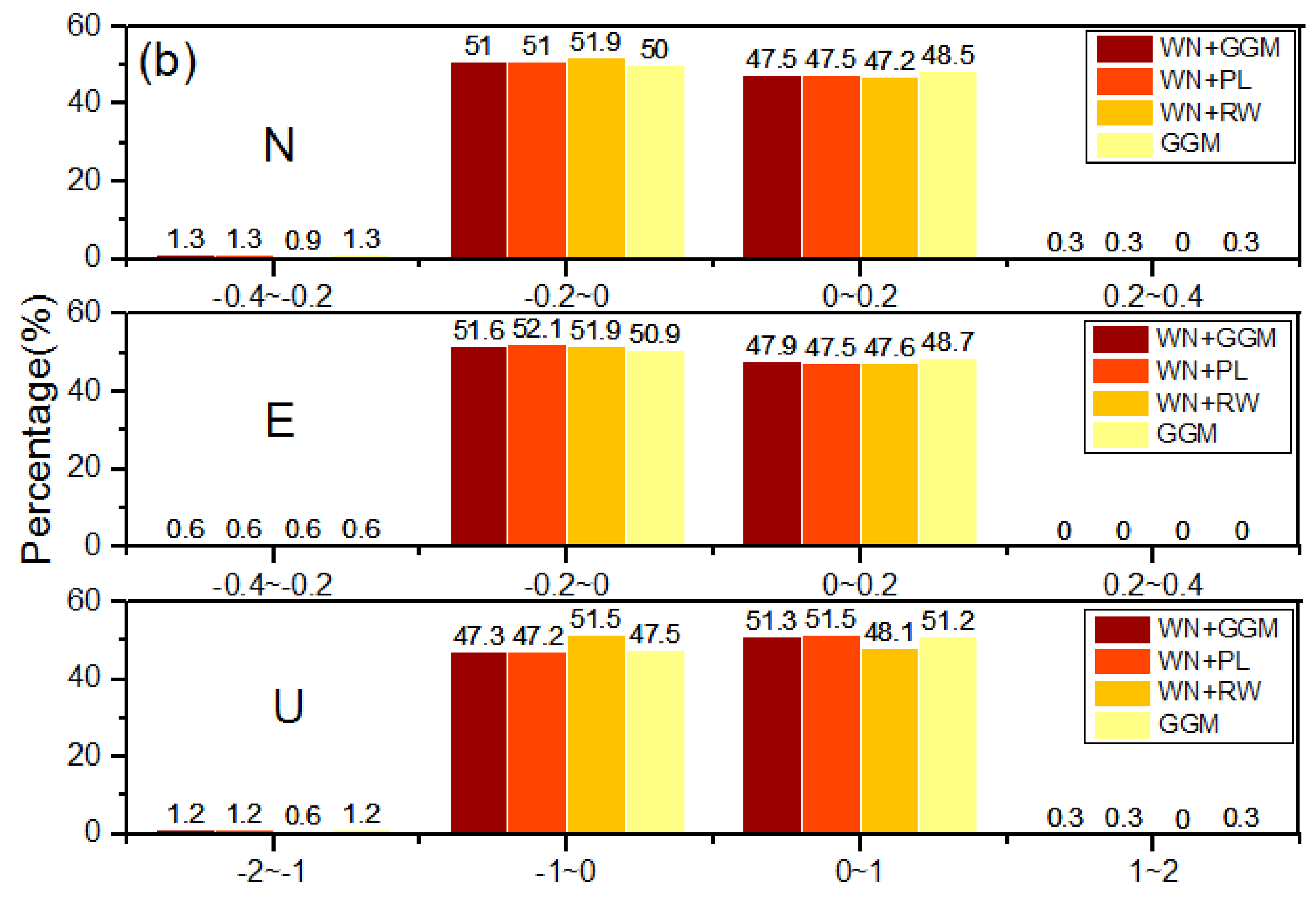 Remotesensing 13 00431 g011b Remotesensing 13 00431 g011b