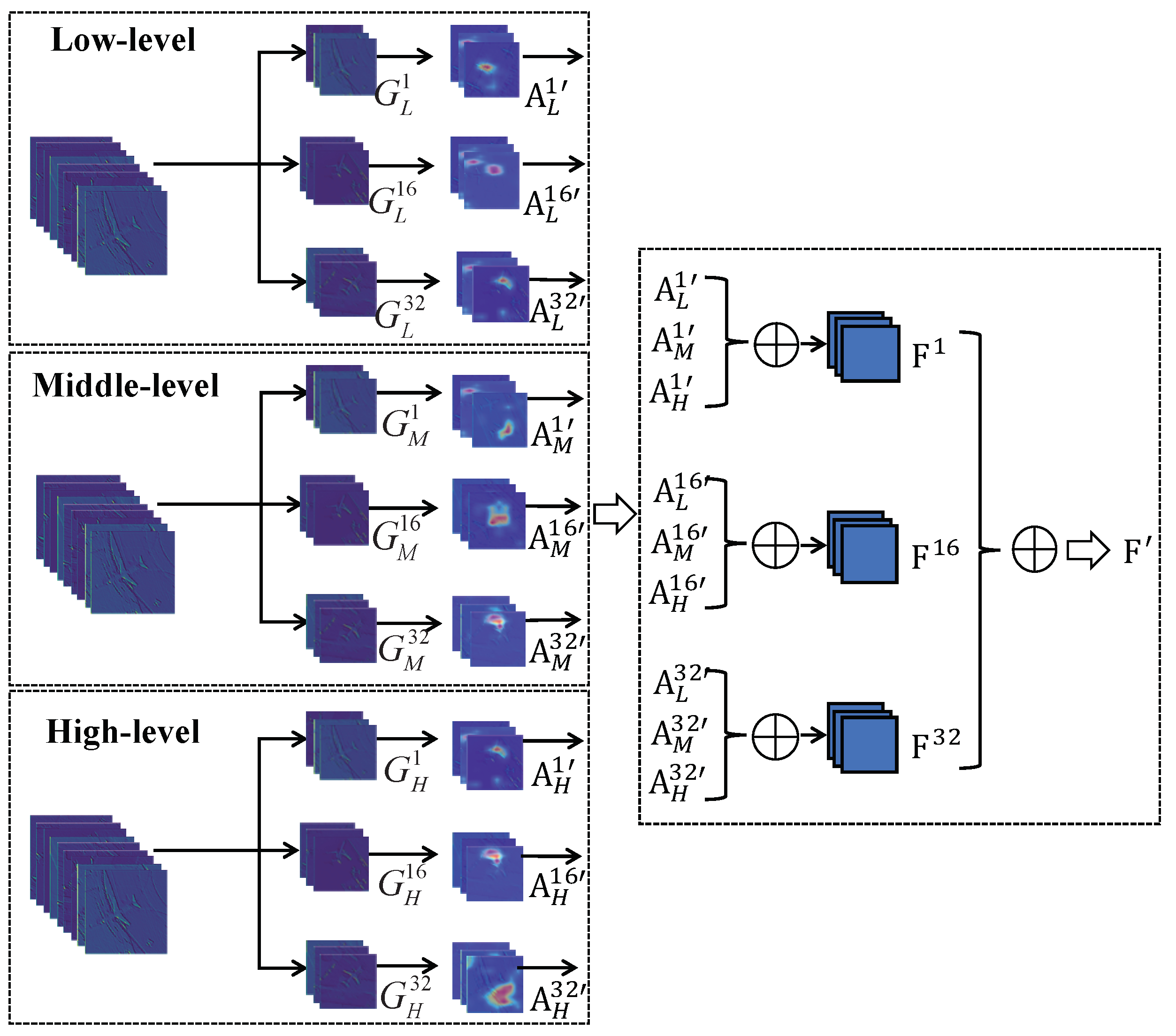 Remotesensing 13 00433 g005