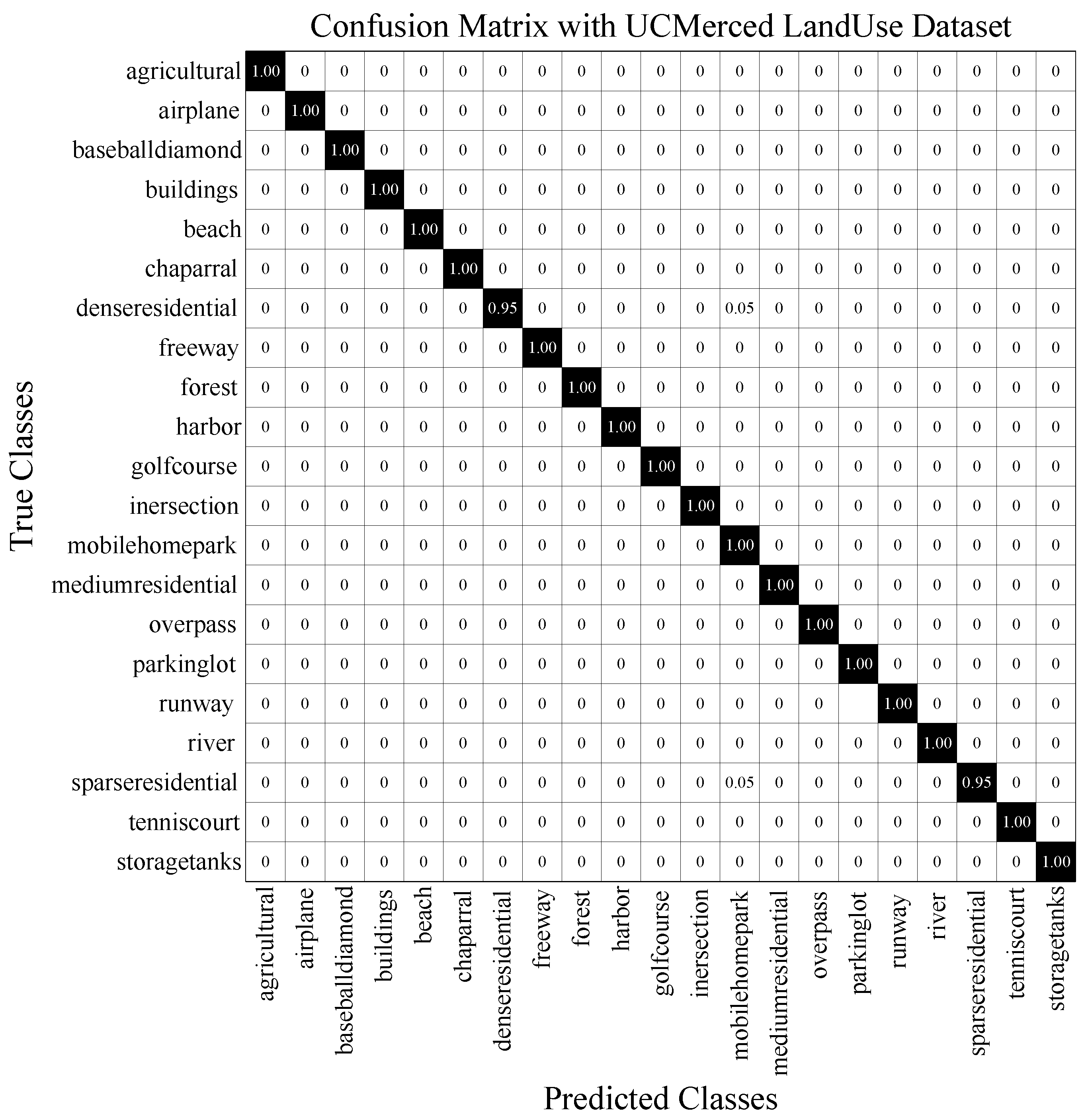 Remotesensing 13 00433 g007
