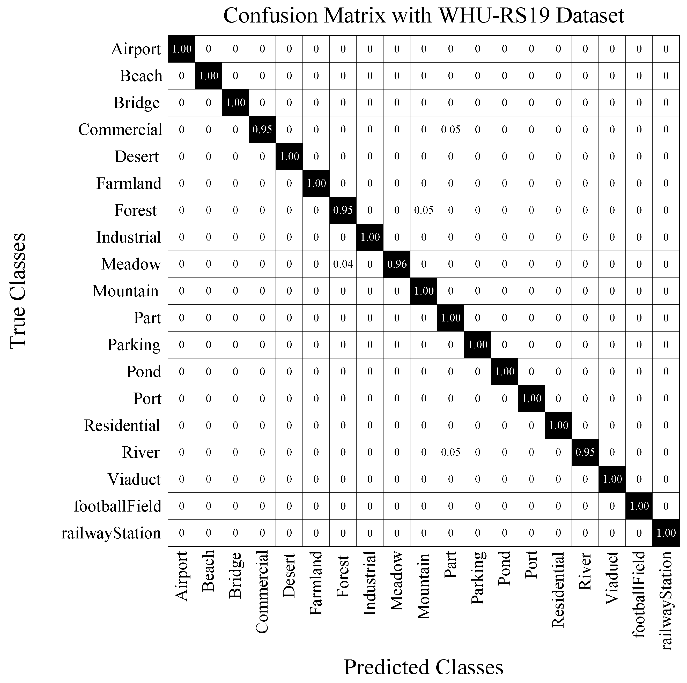 Remotesensing 13 00433 g008