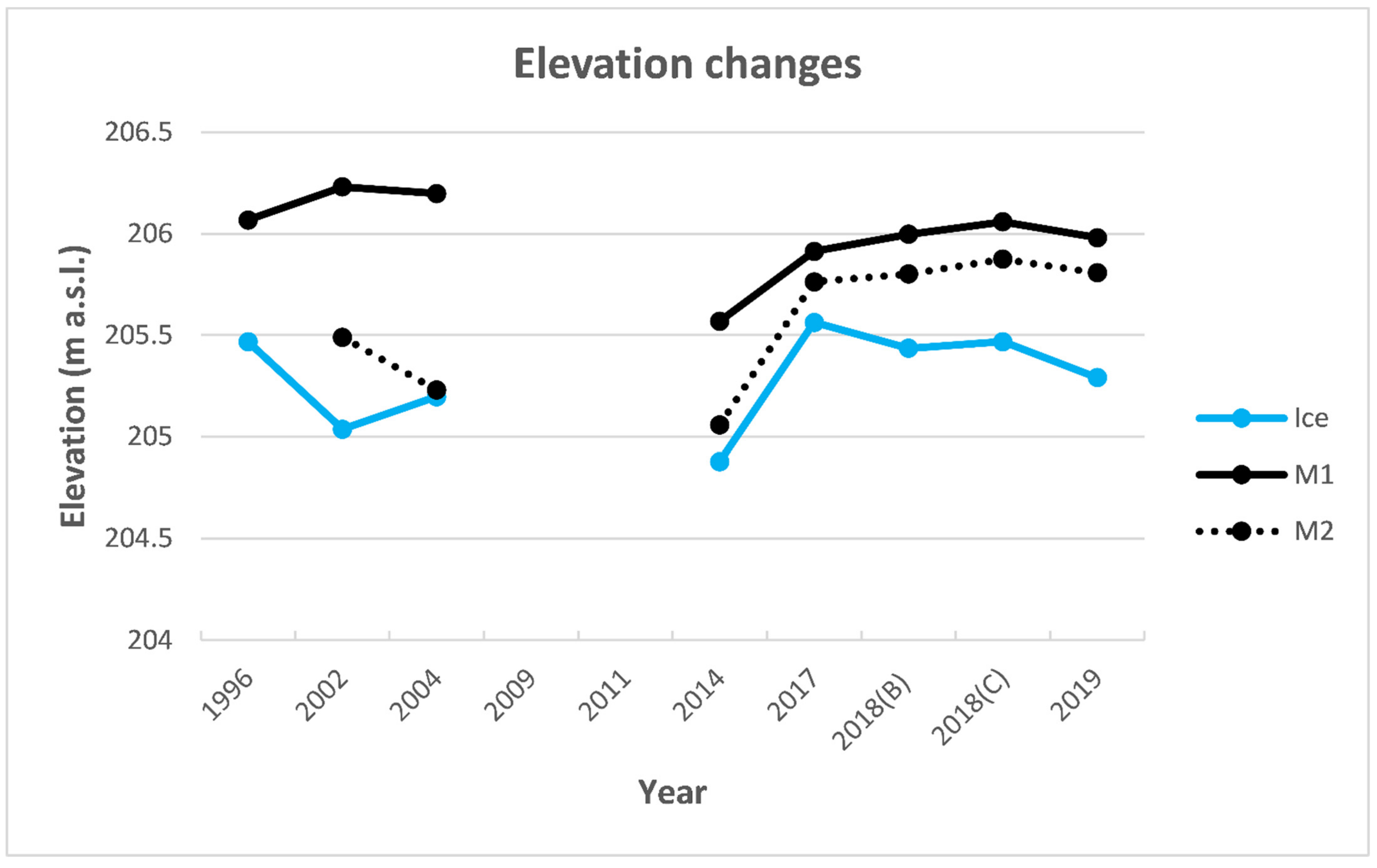 Remotesensing 13 00435 g004 Remotesensing 13 00435 g004