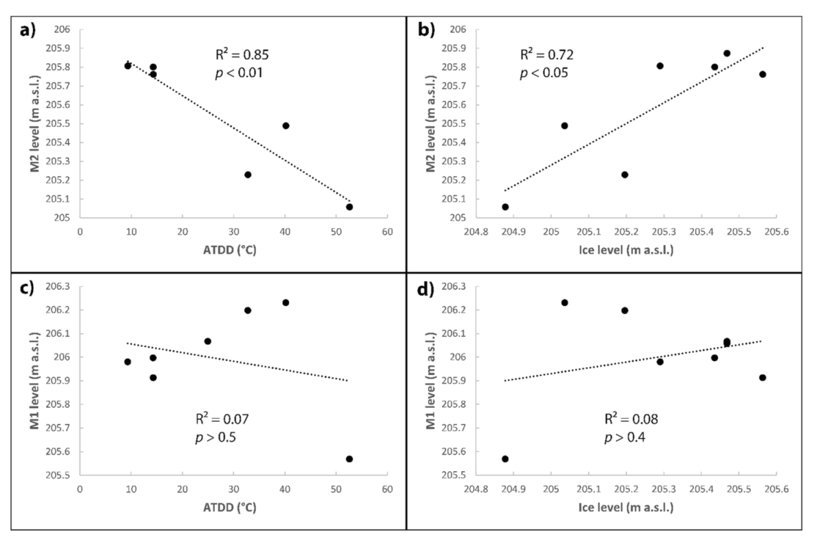 Remotesensing 13 00435 g006 Remotesensing 13 00435 g006