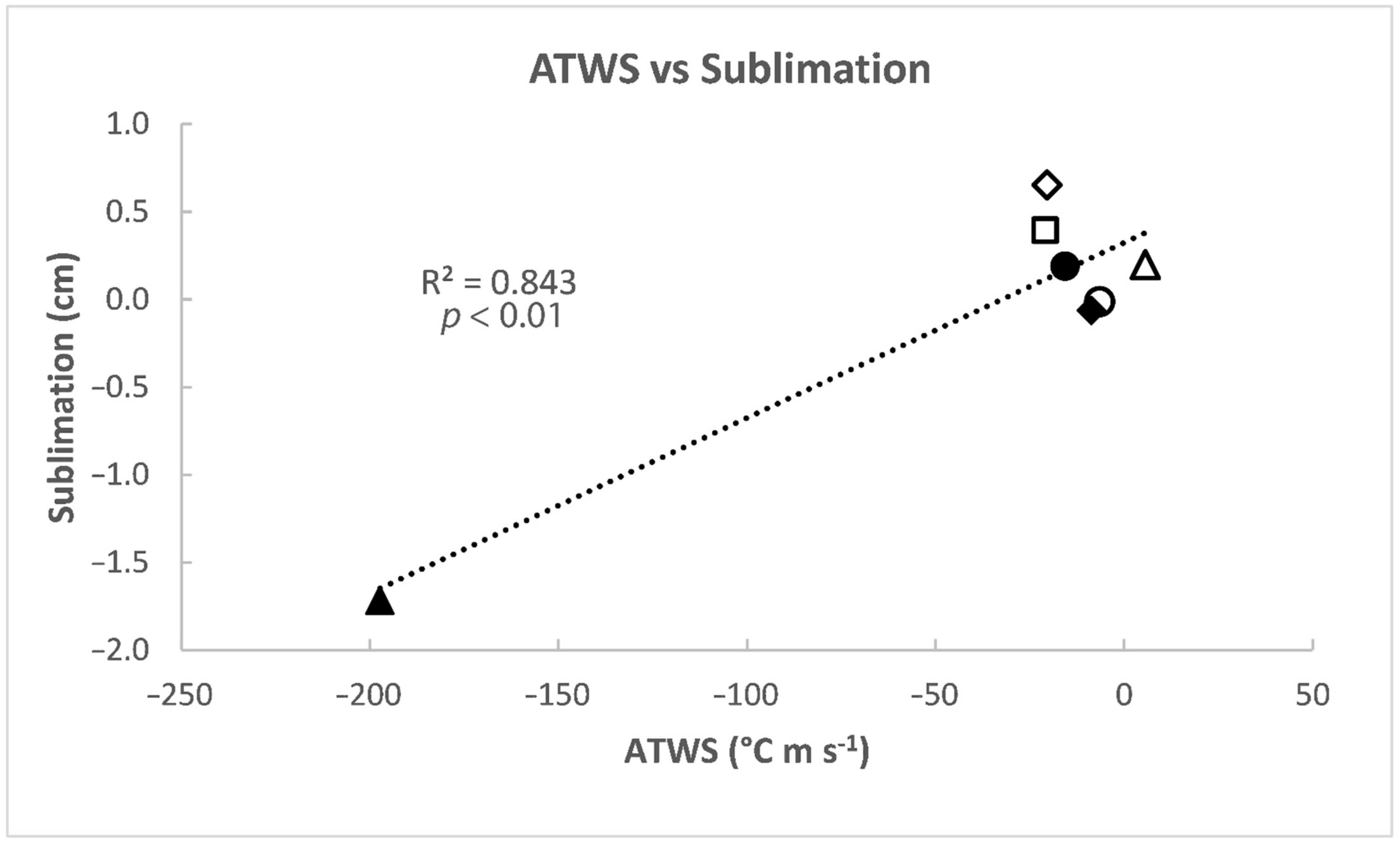 Remotesensing 13 00435 g007 Remotesensing 13 00435 g007