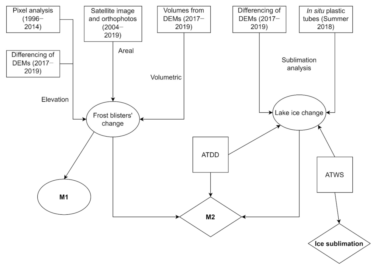Remotesensing 13 00435 g008 Remotesensing 13 00435 g008