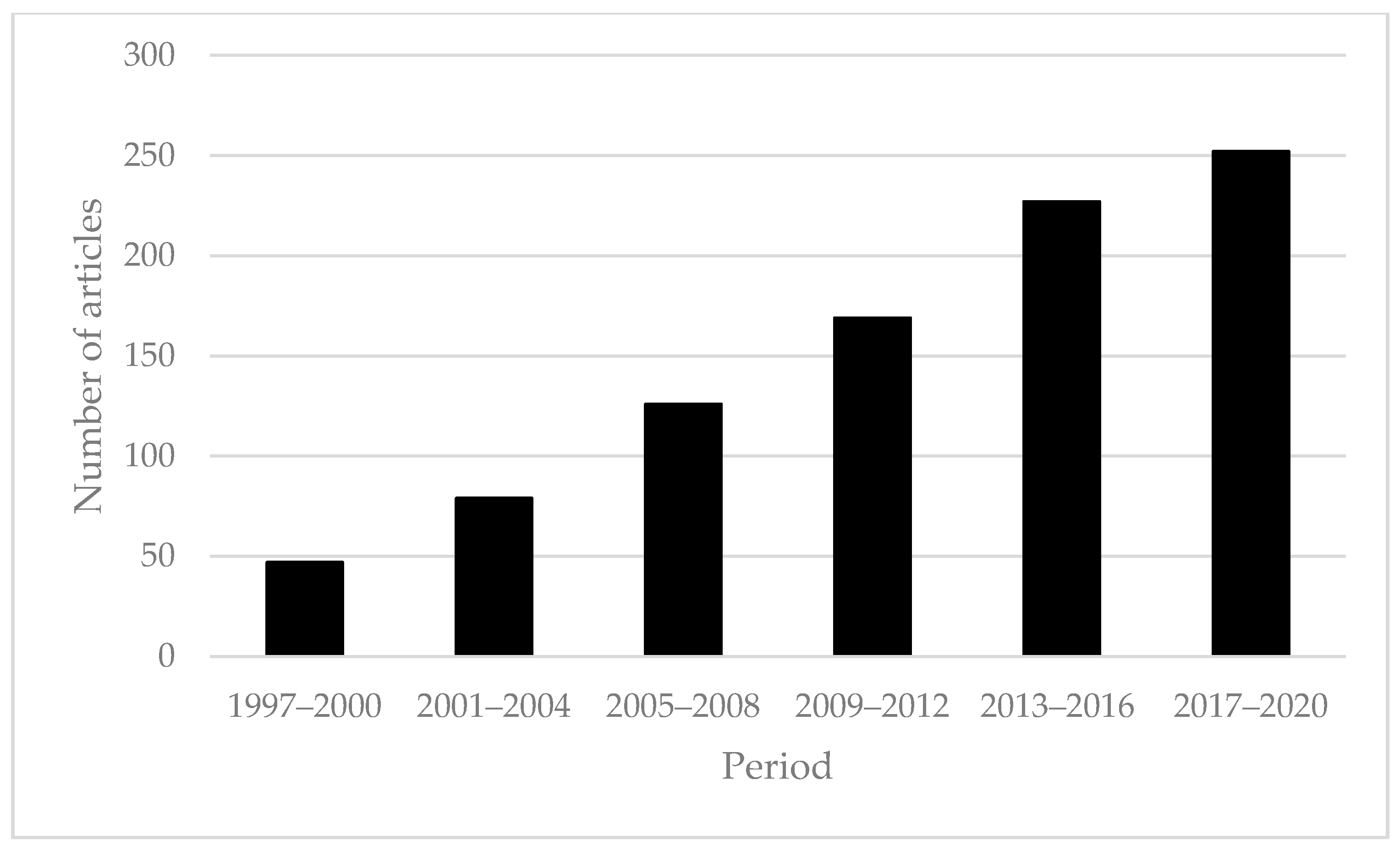 Remotesensing 13 00439 g003