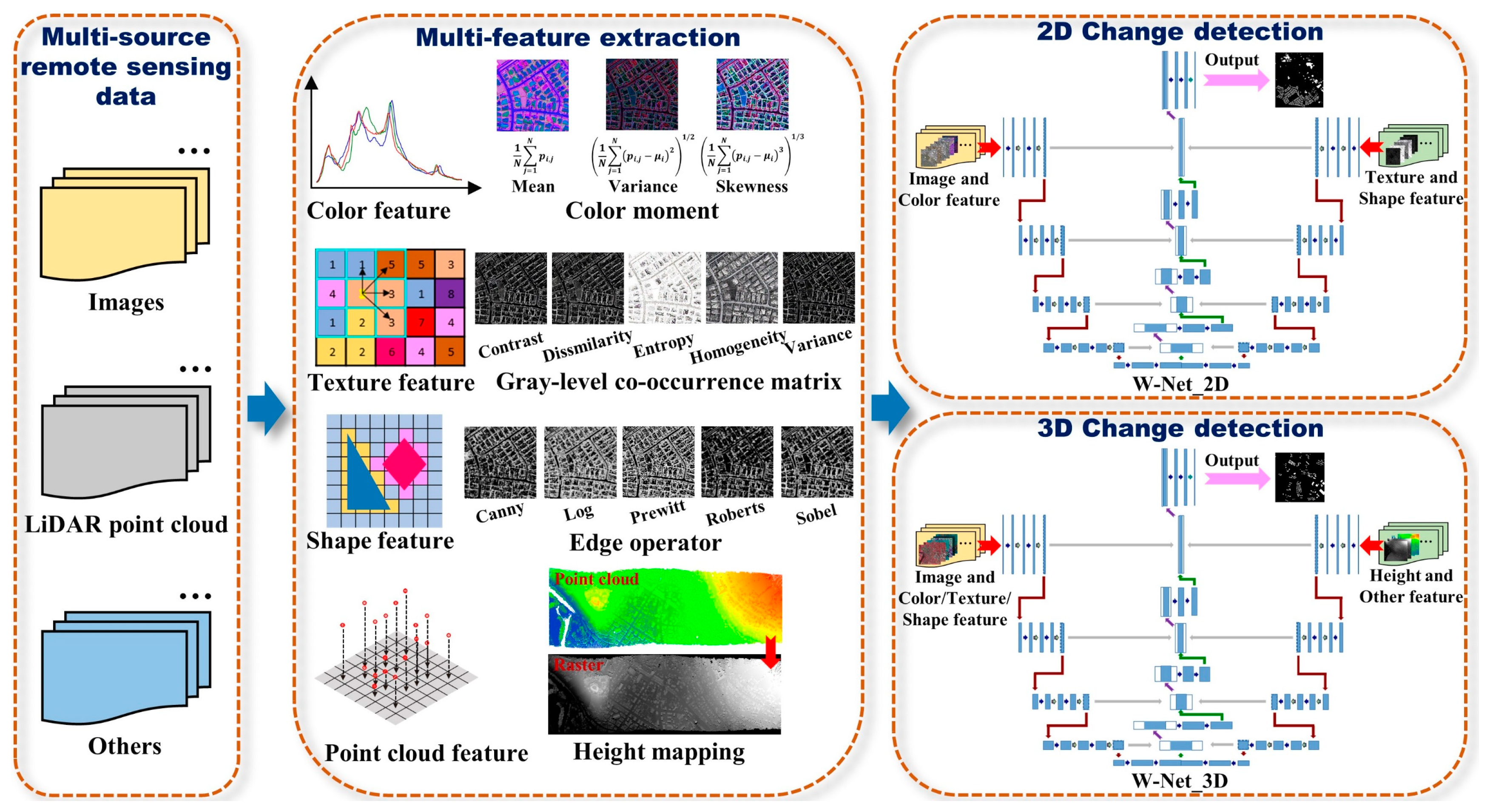 Remotesensing 13 00440 g001