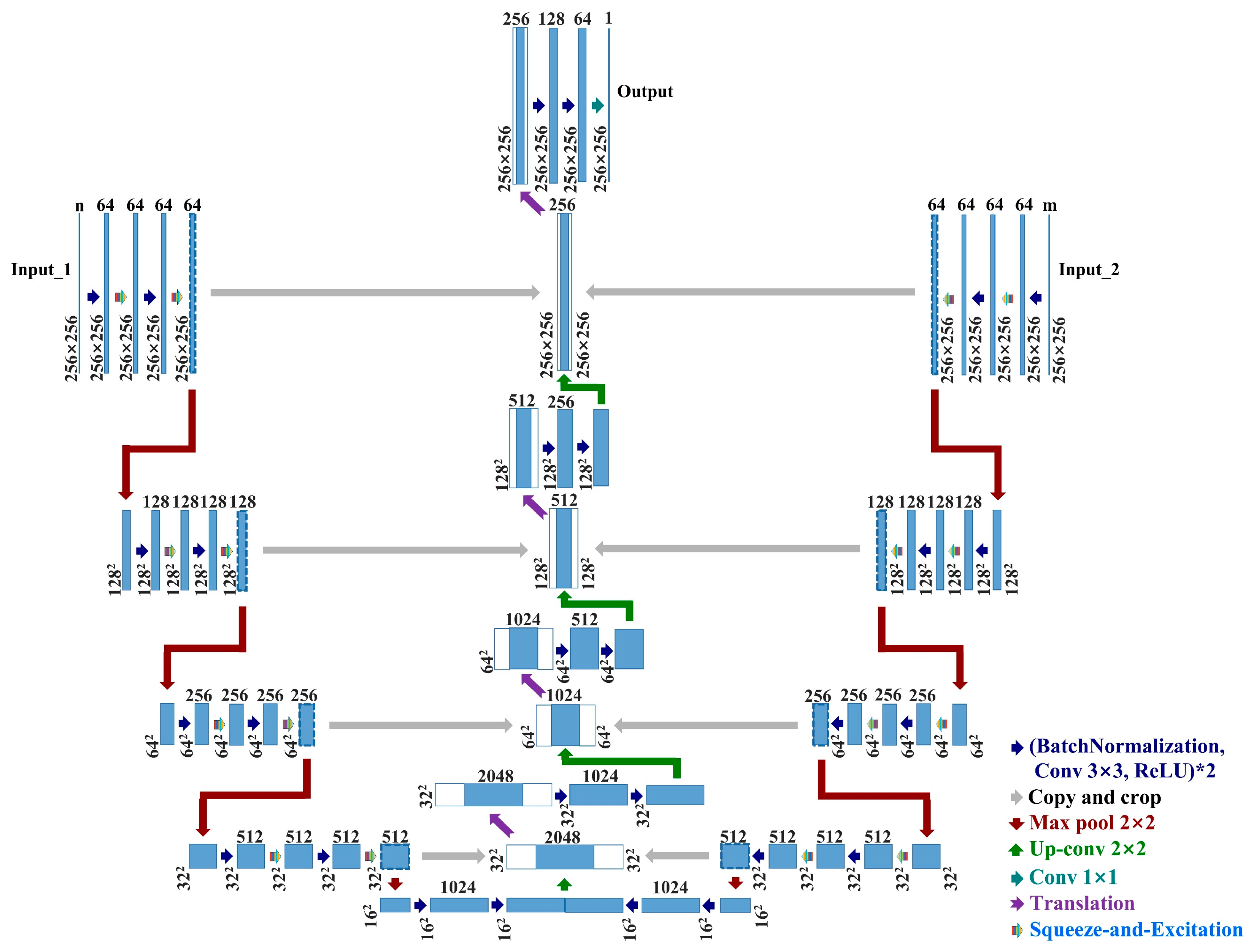 Remotesensing 13 00440 g003