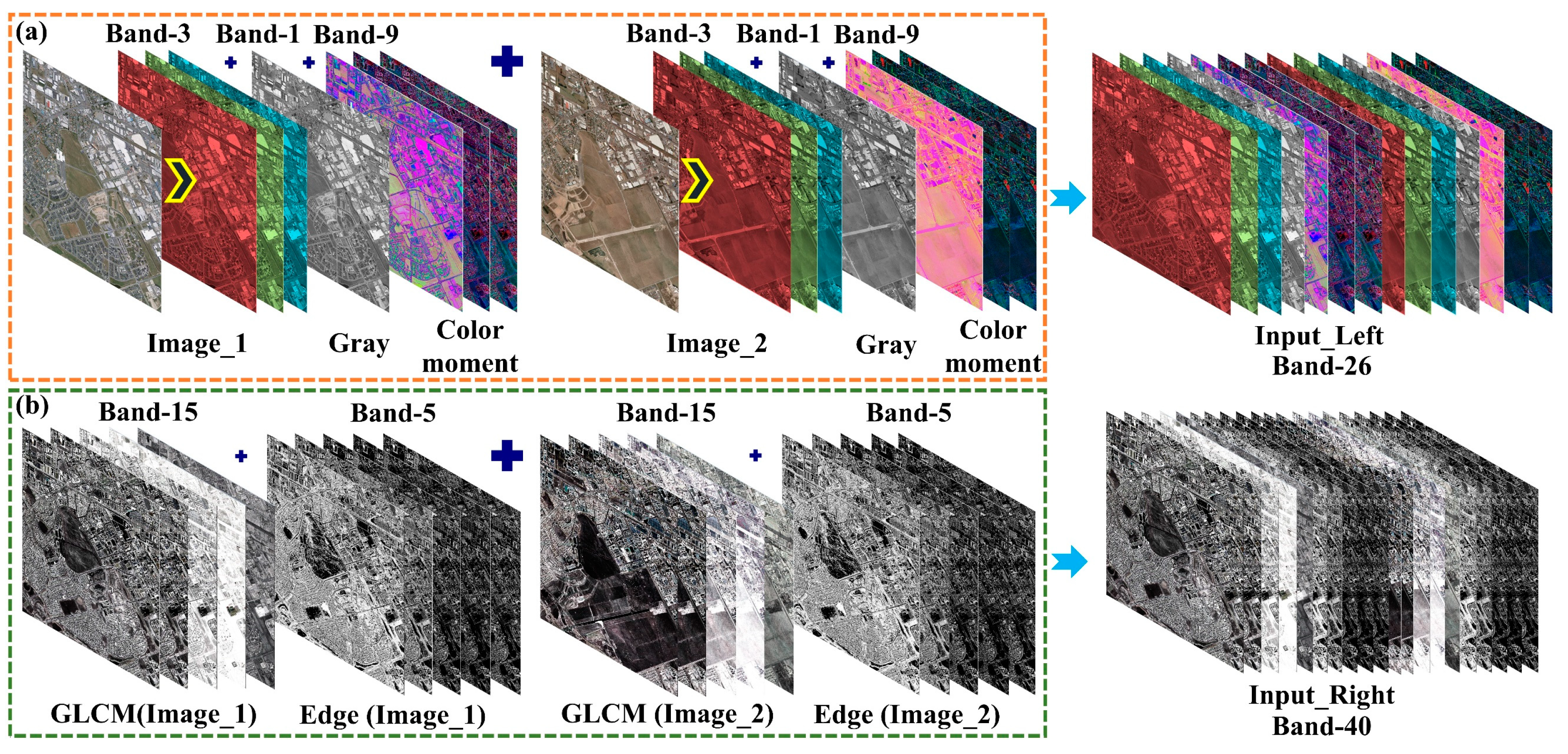 Remotesensing 13 00440 g004