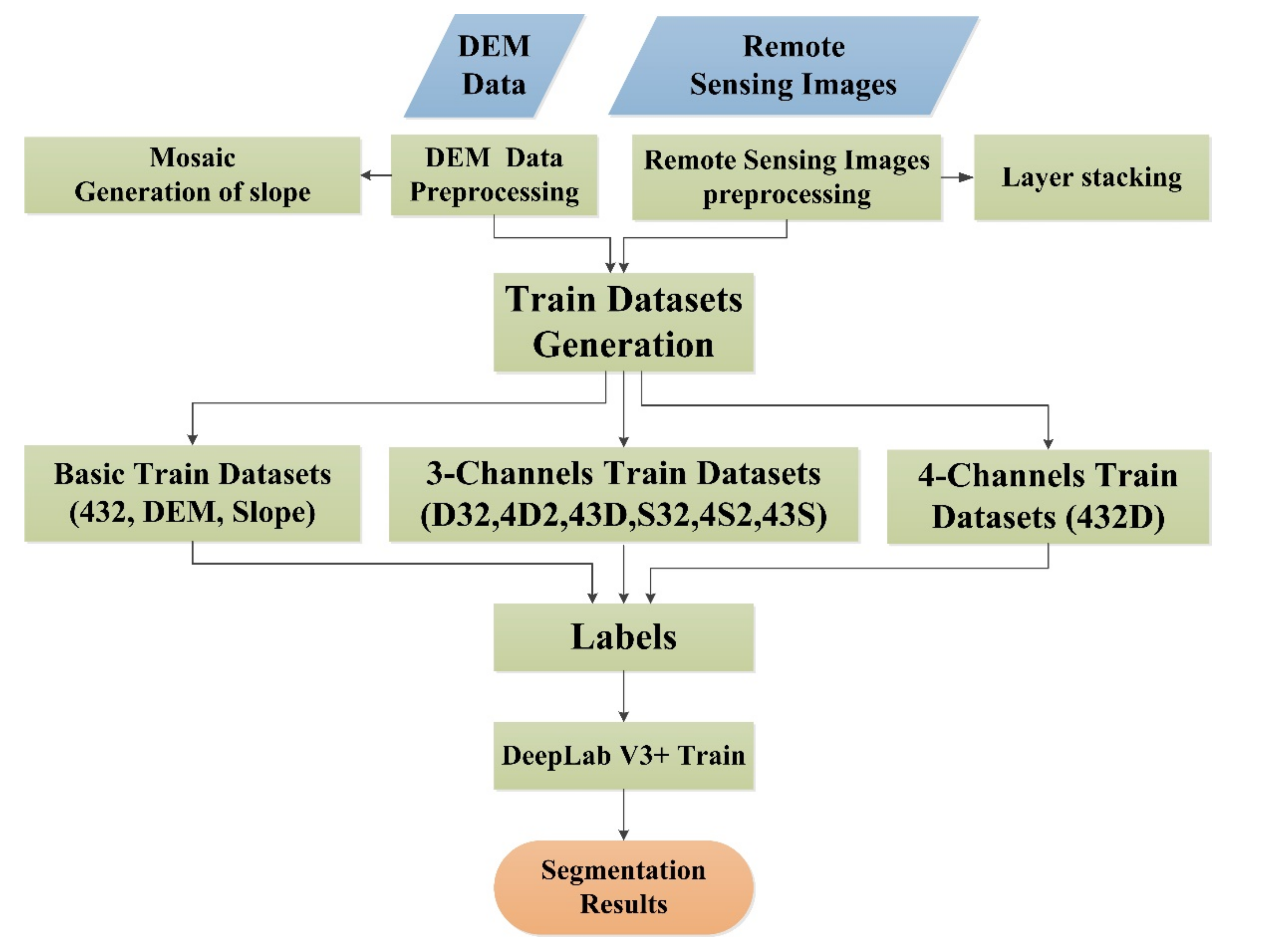 Remotesensing 13 00441 g004