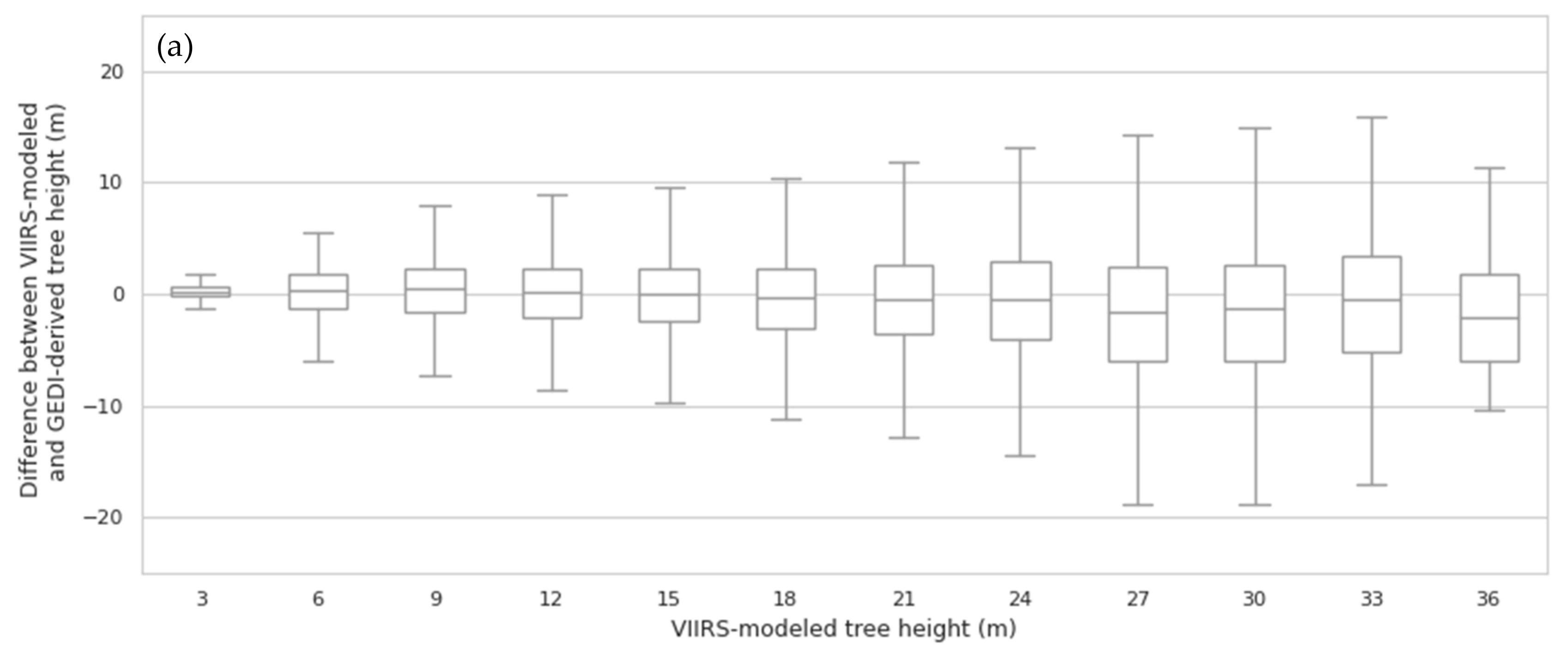 Remotesensing 13 00442 g003a Remotesensing 13 00442 g003a