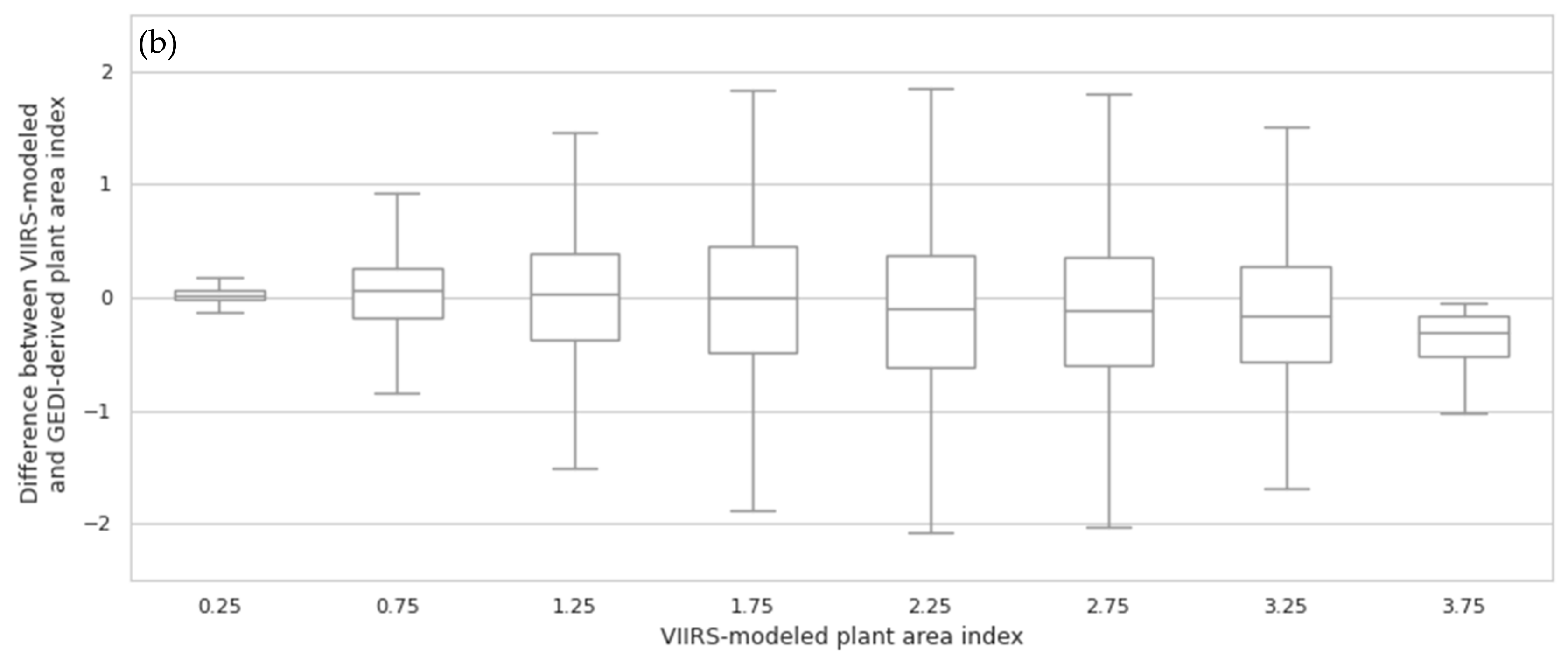 Remotesensing 13 00442 g003b Remotesensing 13 00442 g003b