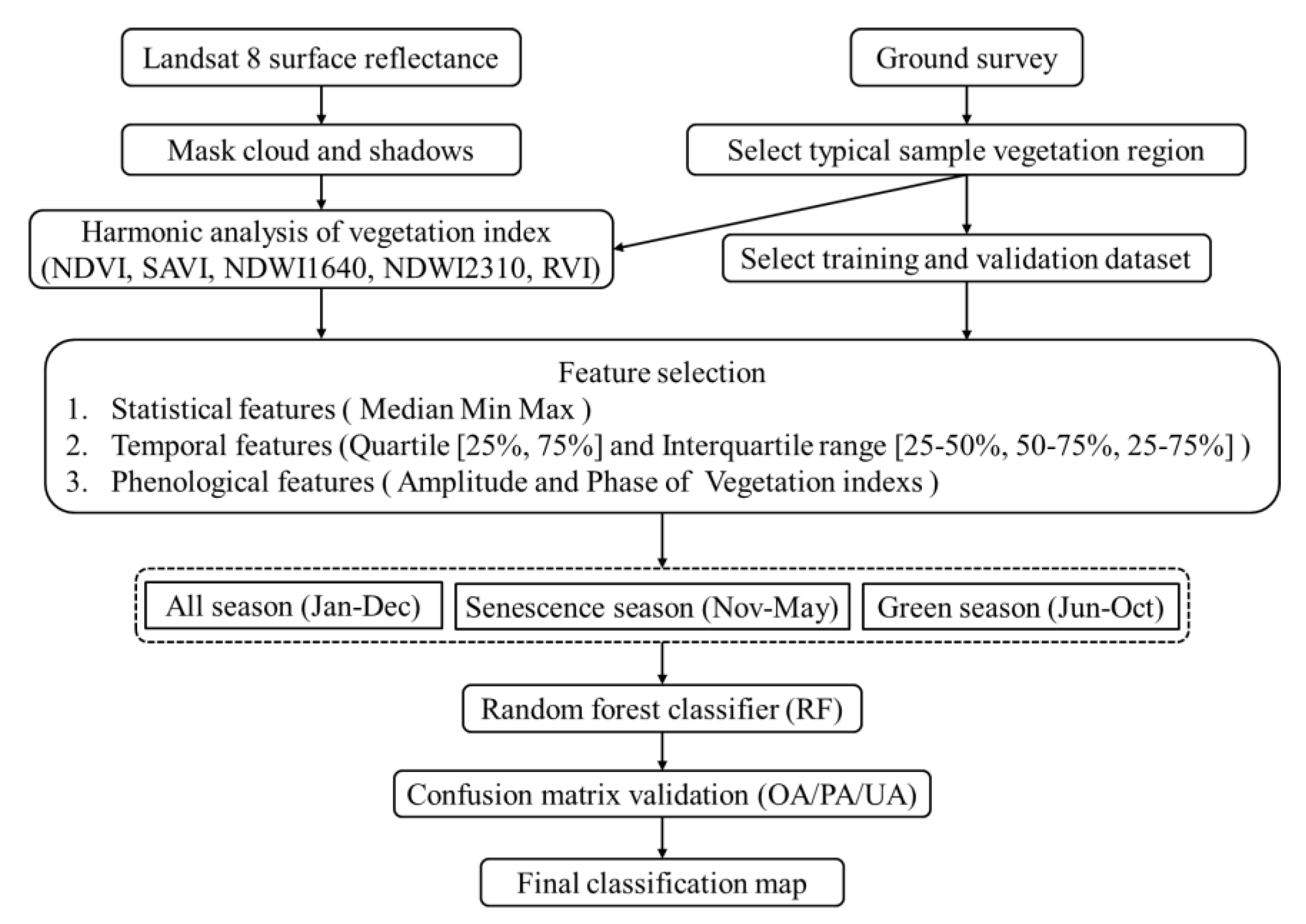 Remotesensing 13 00443 g002