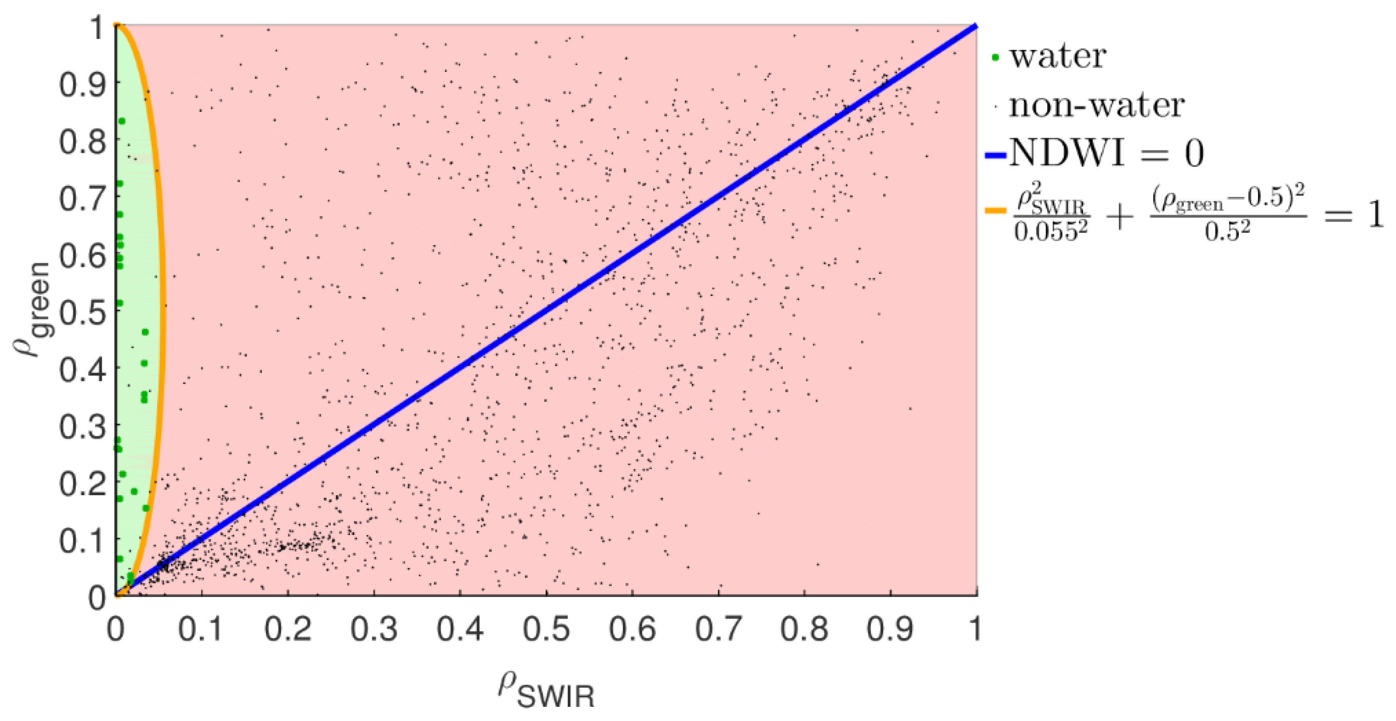 Remotesensing 13 00450 g005