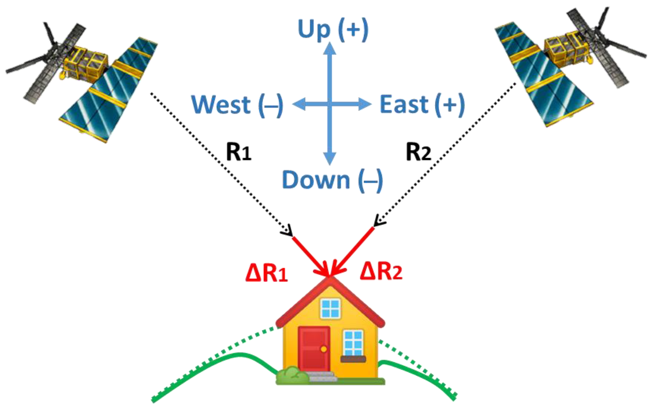 Remotesensing 13 00452 g005