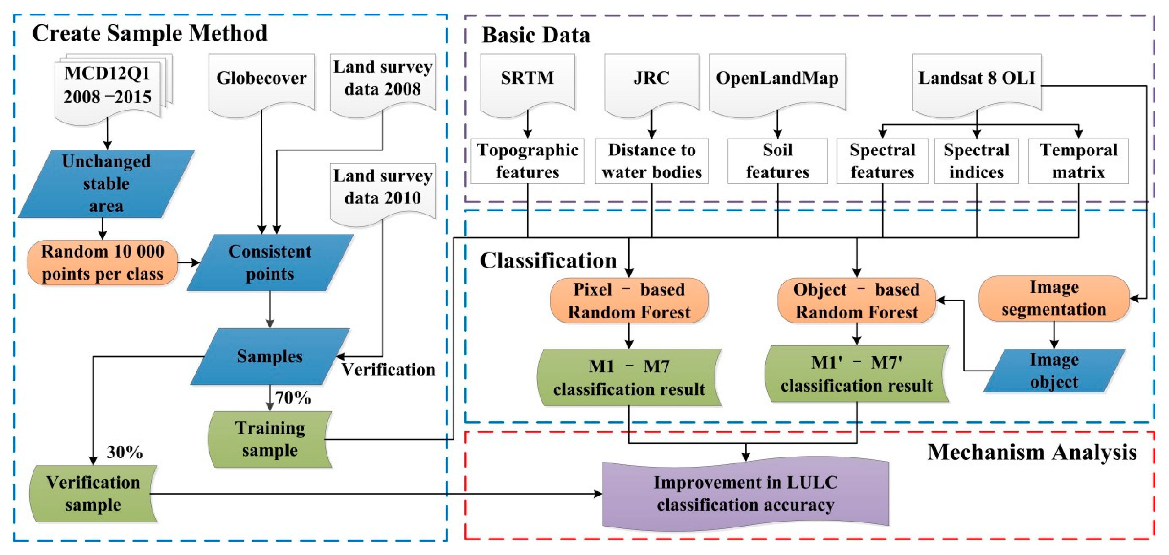 Remotesensing 13 00453 g003