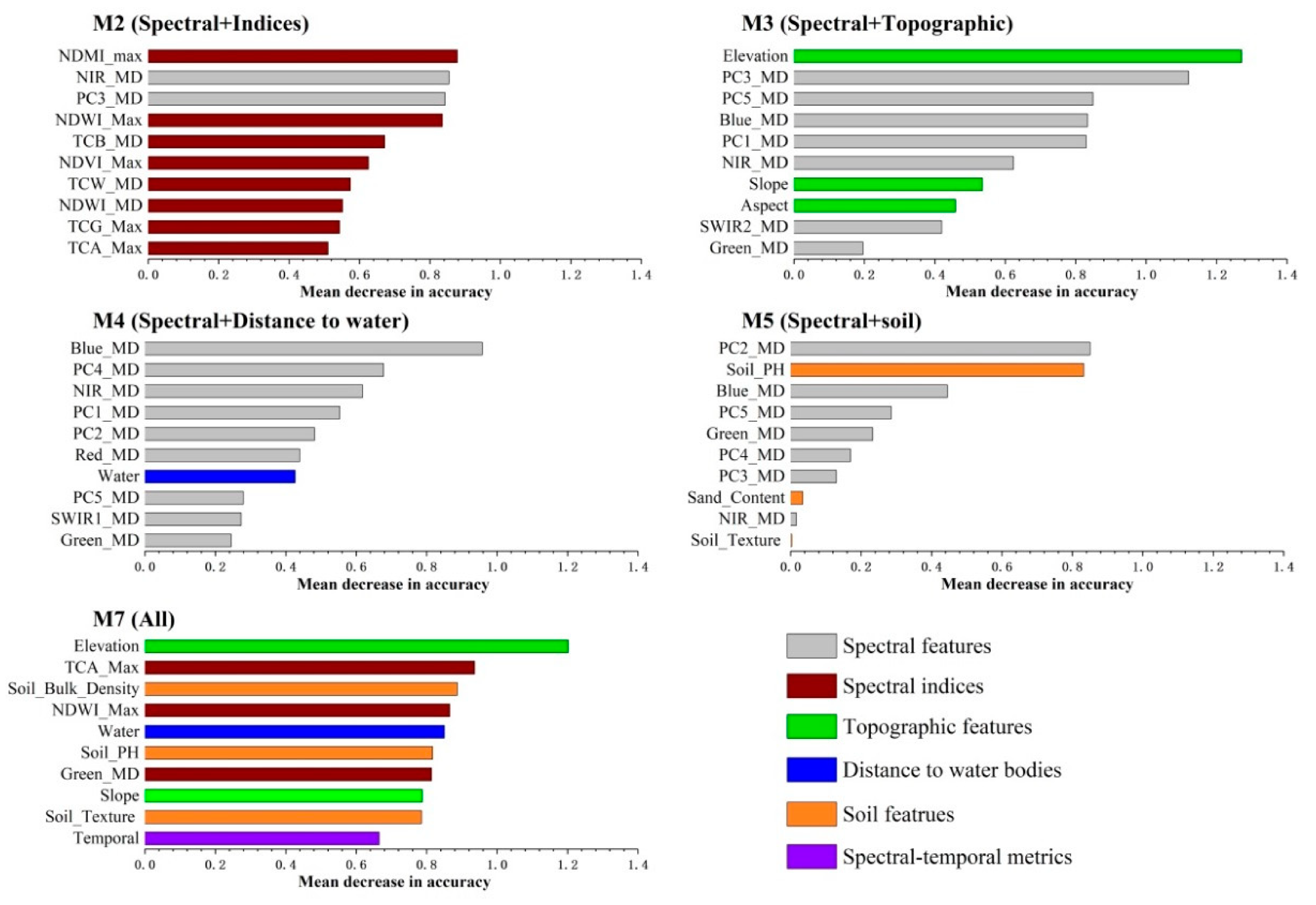 Remotesensing 13 00453 g004