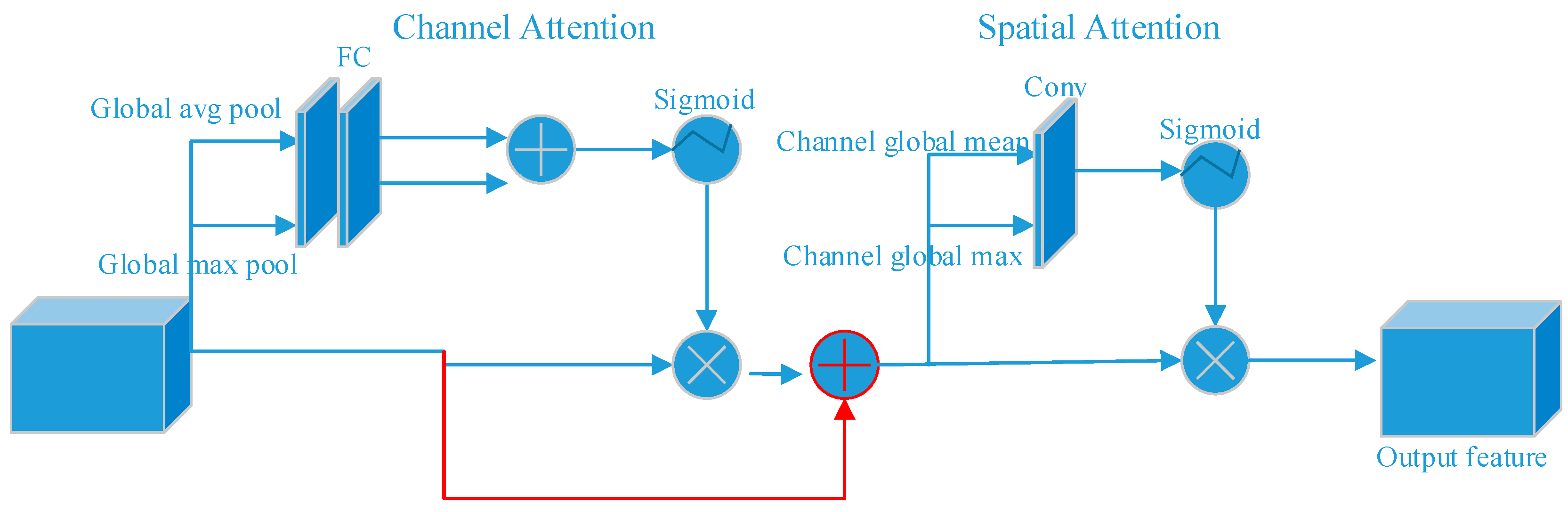 Remotesensing 13 00454 g002 Remotesensing 13 00454 g002