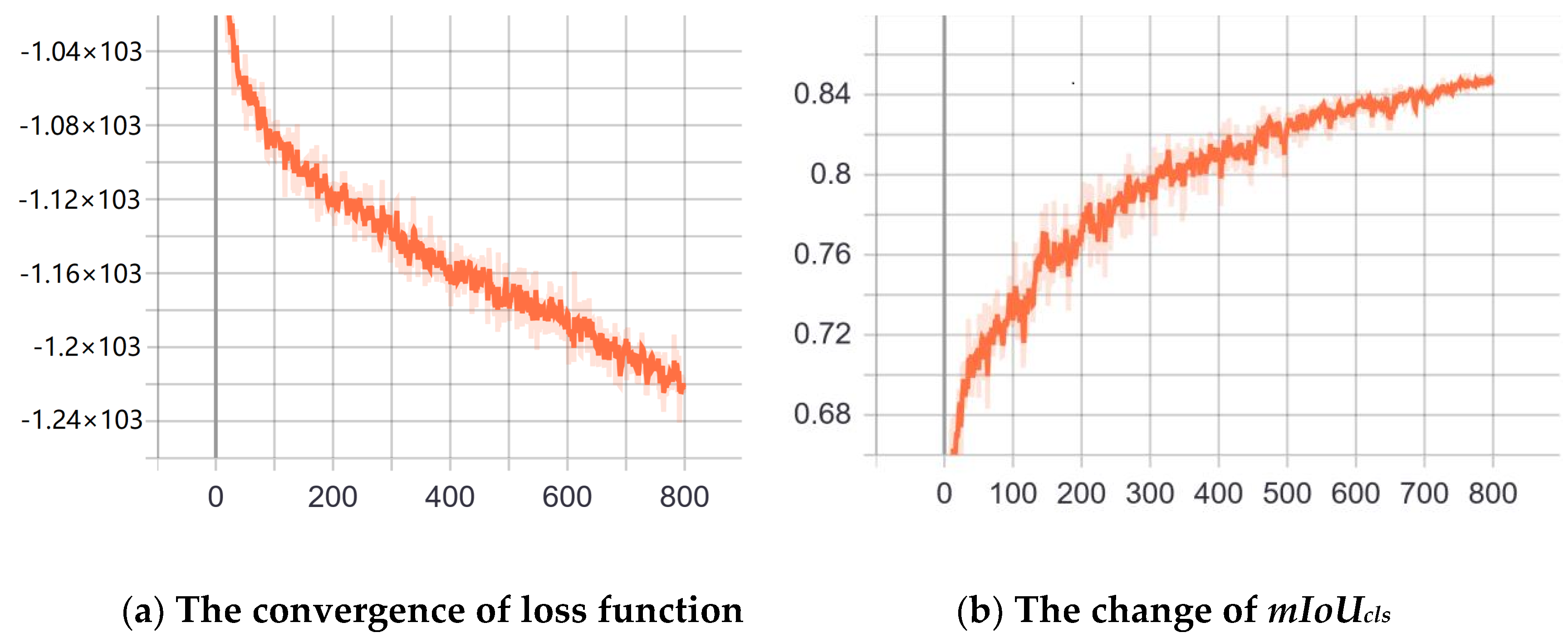Remotesensing 13 00454 g004 Remotesensing 13 00454 g004