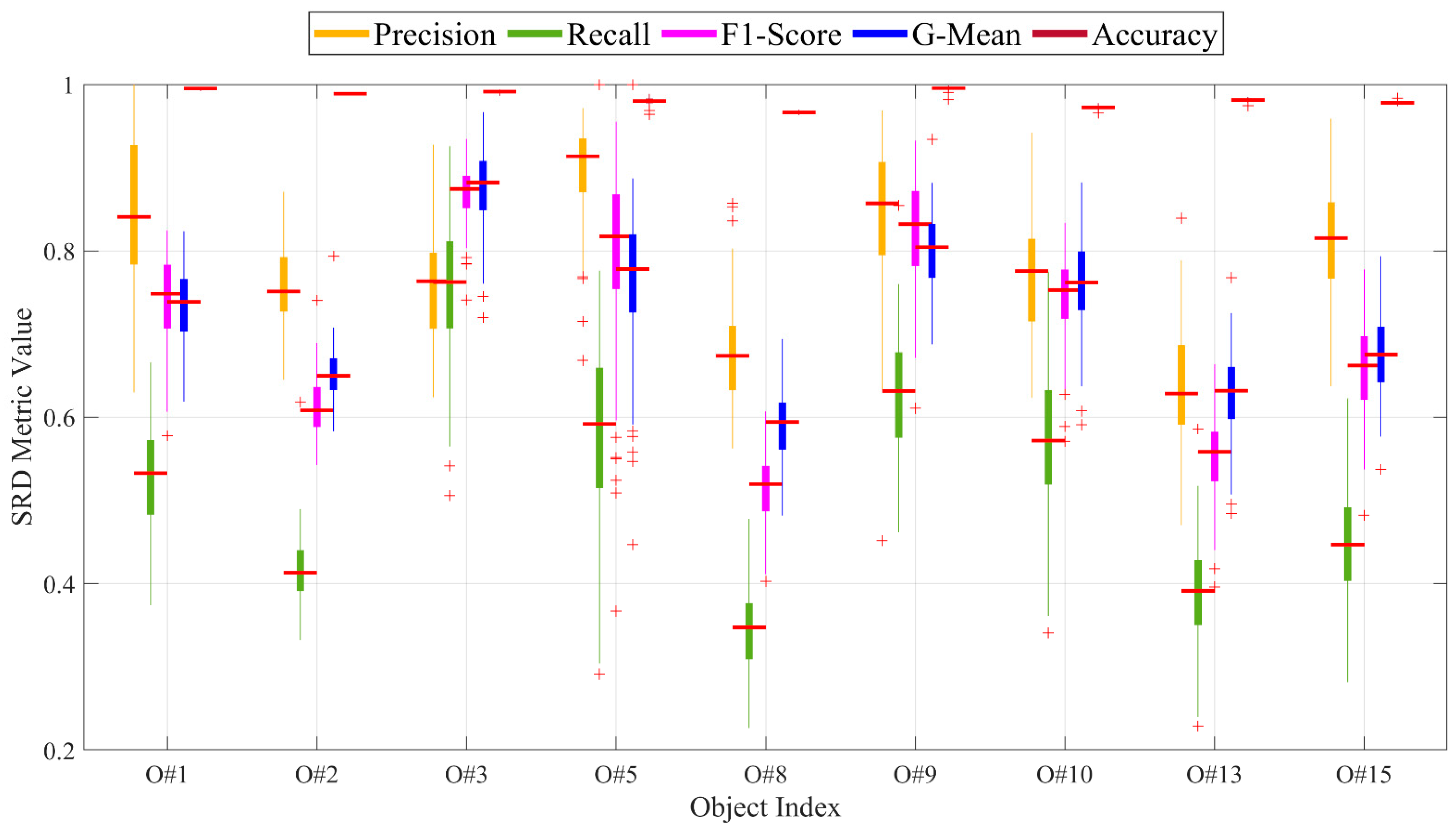 Remote Sensing Free FullText Specular Reflection Detection and