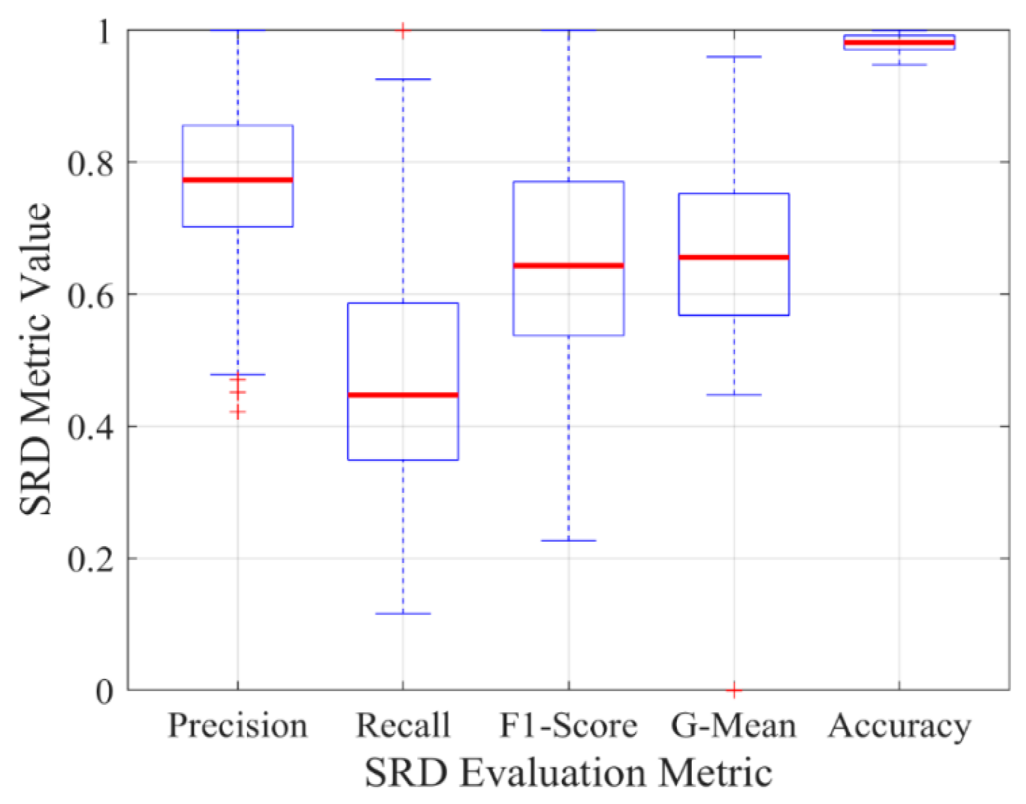 Remote Sensing Free FullText Specular Reflection Detection and