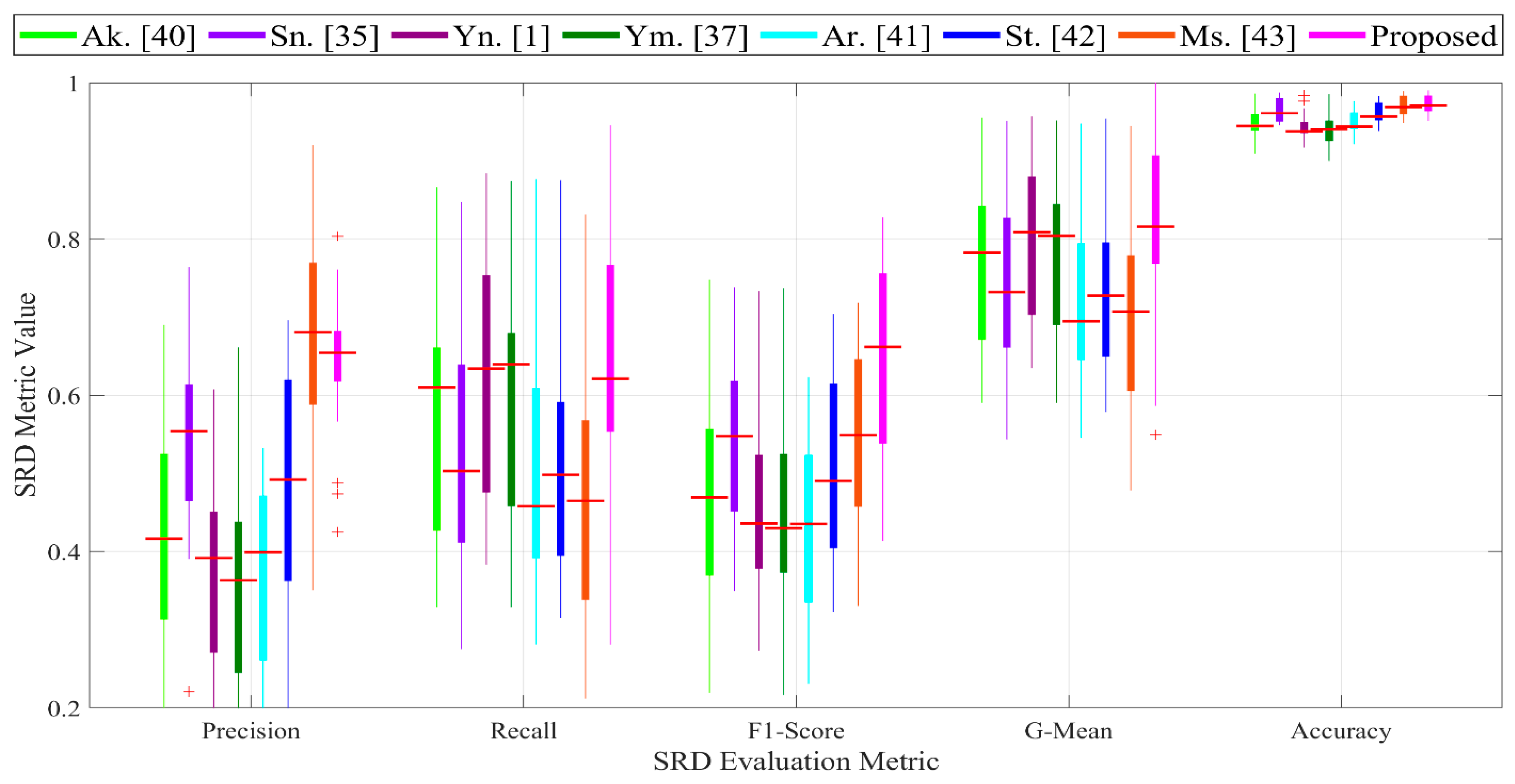 Remotesensing 13 00455 g011