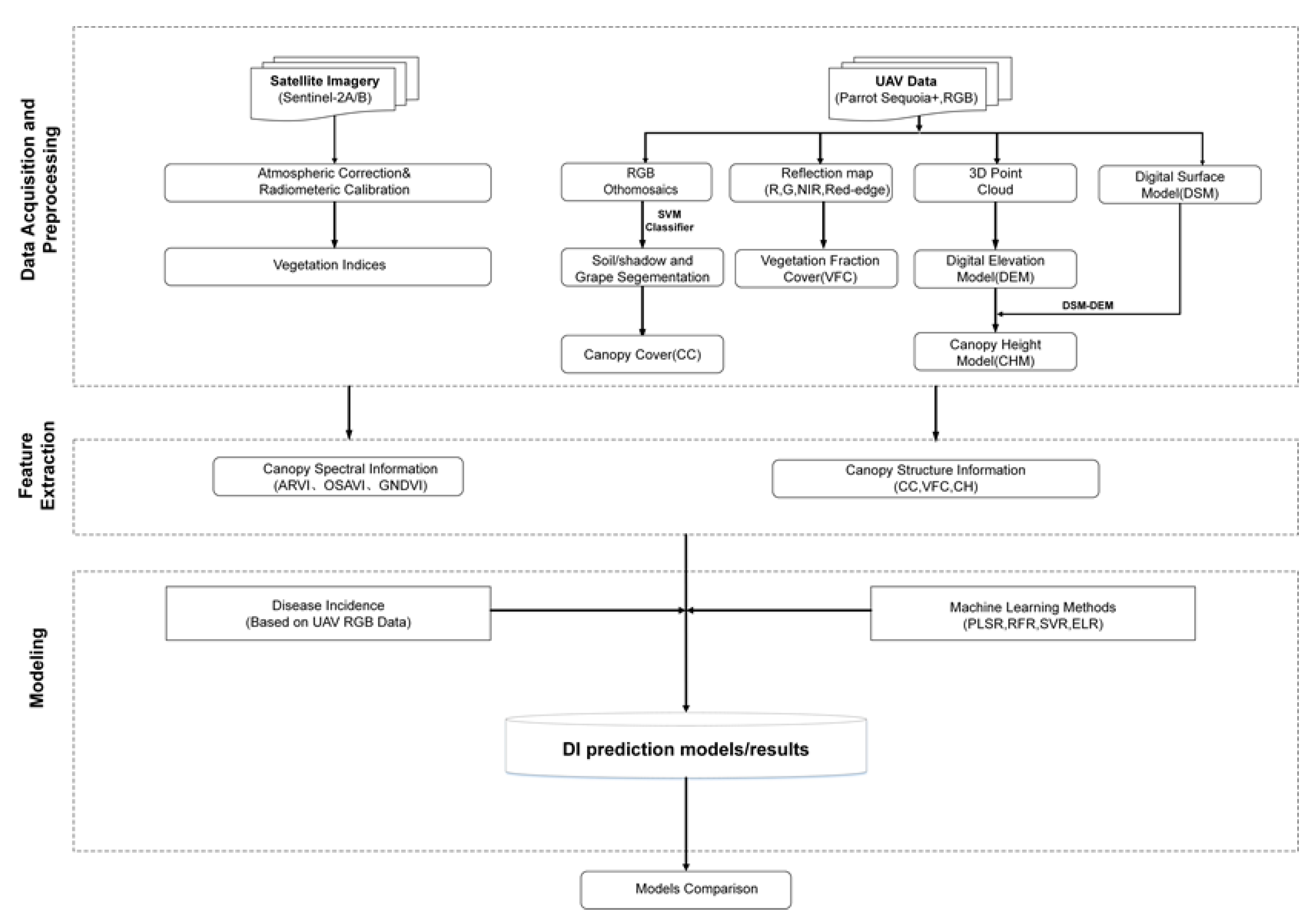 Remotesensing 13 00457 g003