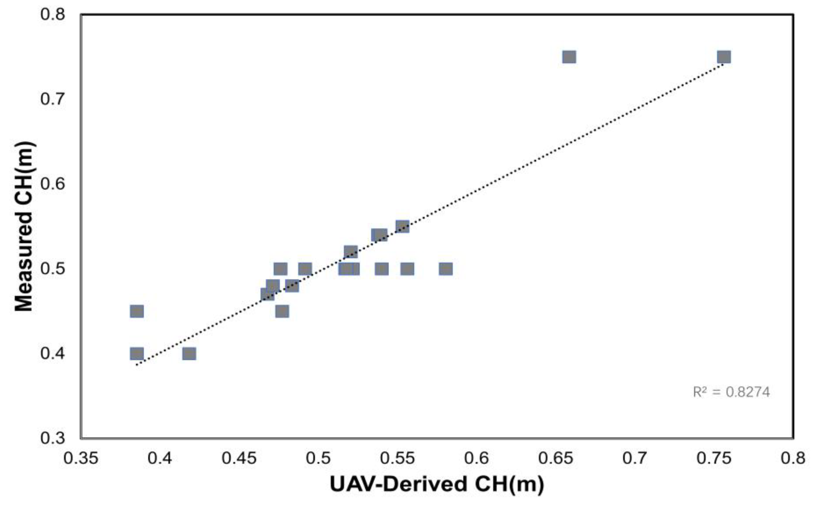 Remotesensing 13 00457 g004