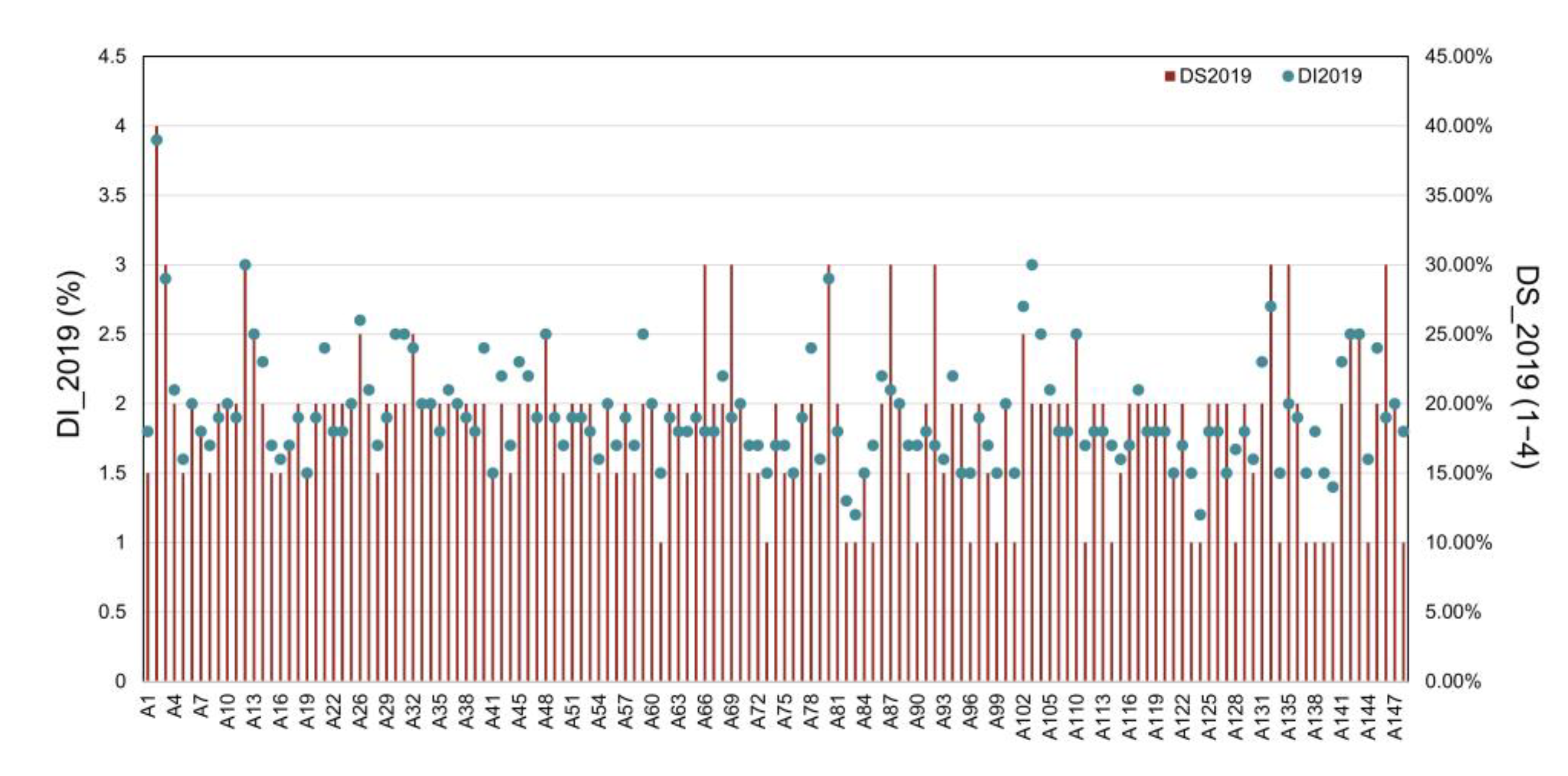 Remotesensing 13 00457 g007